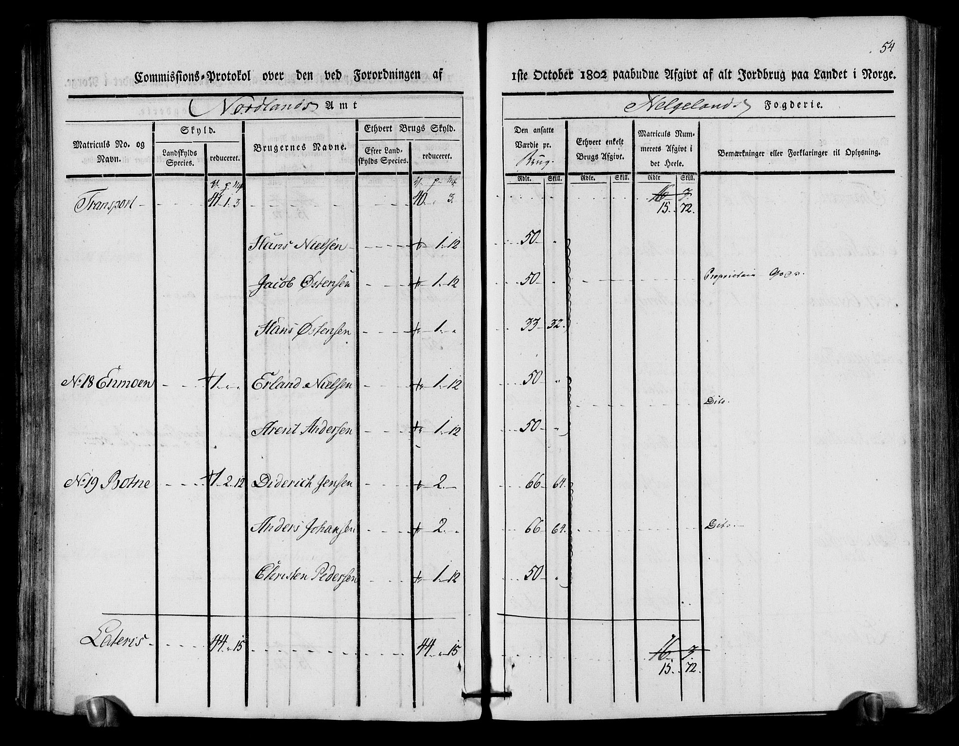 Rentekammeret inntil 1814, Realistisk ordnet avdeling, AV/RA-EA-4070/N/Ne/Nea/L0157: Helgeland fogderi. Kommisjonsprotokoll, 1803, s. 52