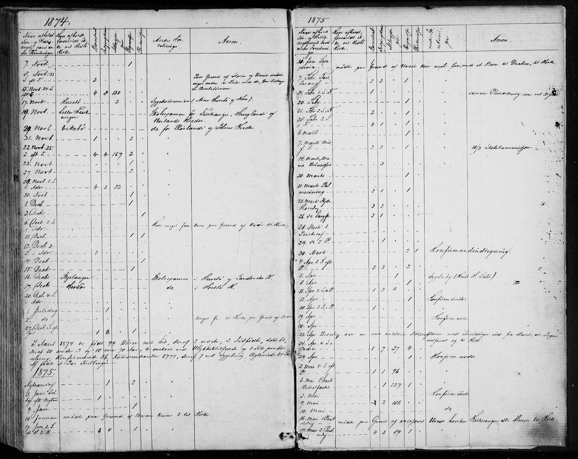 Herdla Sokneprestembete, SAB/A-75701/H/Haa: Ministerialbok nr. A 2, 1869-1877