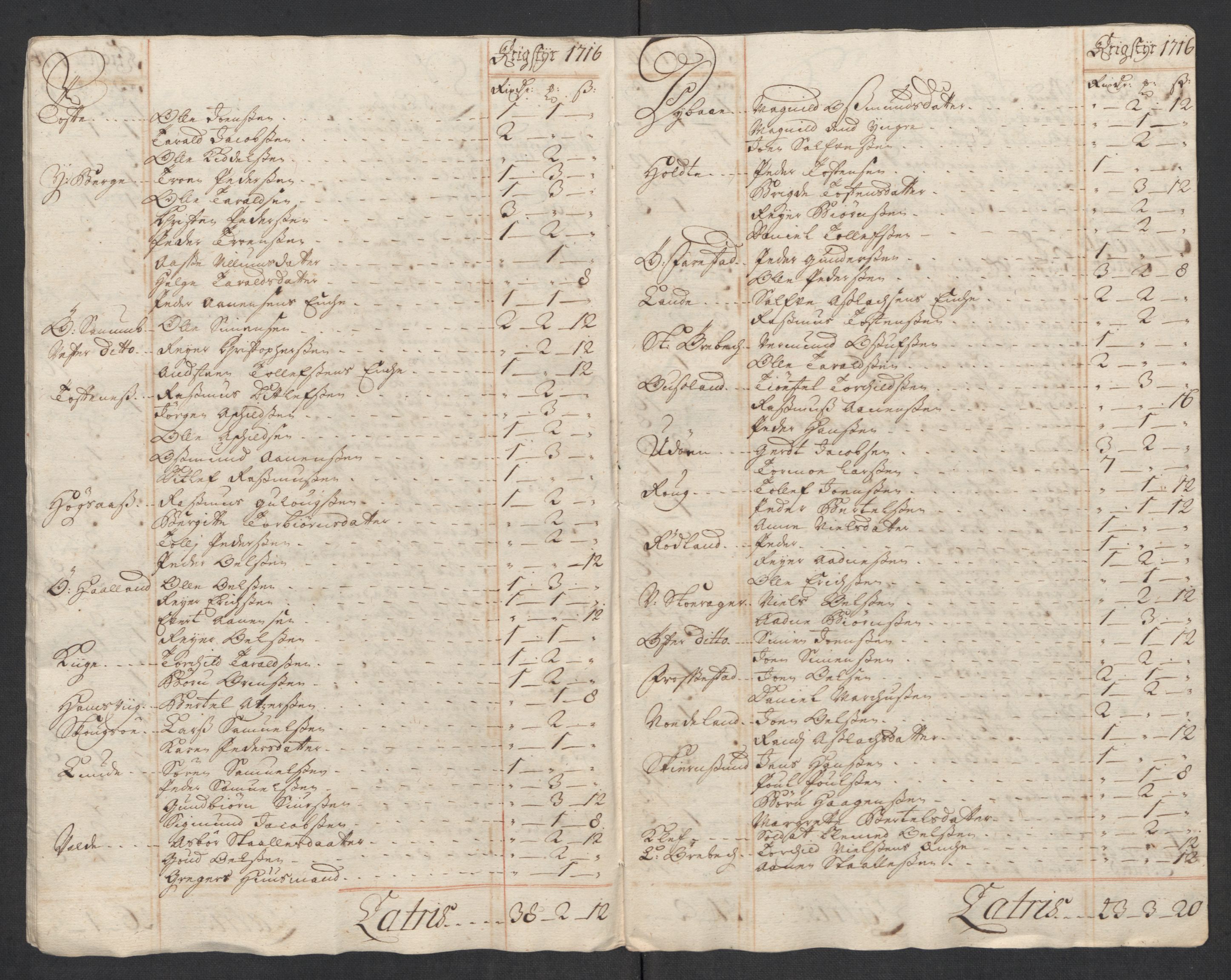 Rentekammeret inntil 1814, Reviderte regnskaper, Fogderegnskap, AV/RA-EA-4092/R43/L2560: Fogderegnskap Lista og Mandal, 1716, s. 130