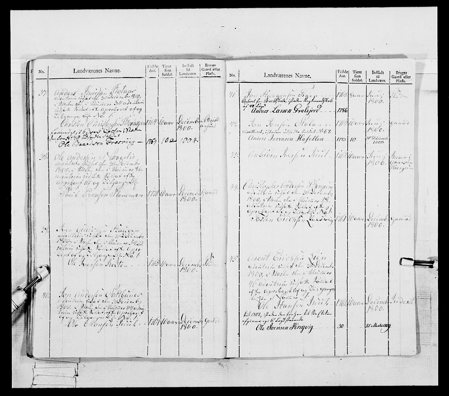 Generalitets- og kommissariatskollegiet, Det kongelige norske kommissariatskollegium, RA/EA-5420/E/Eh/L0081: 2. Trondheimske nasjonale infanteriregiment, 1801-1804, s. 423