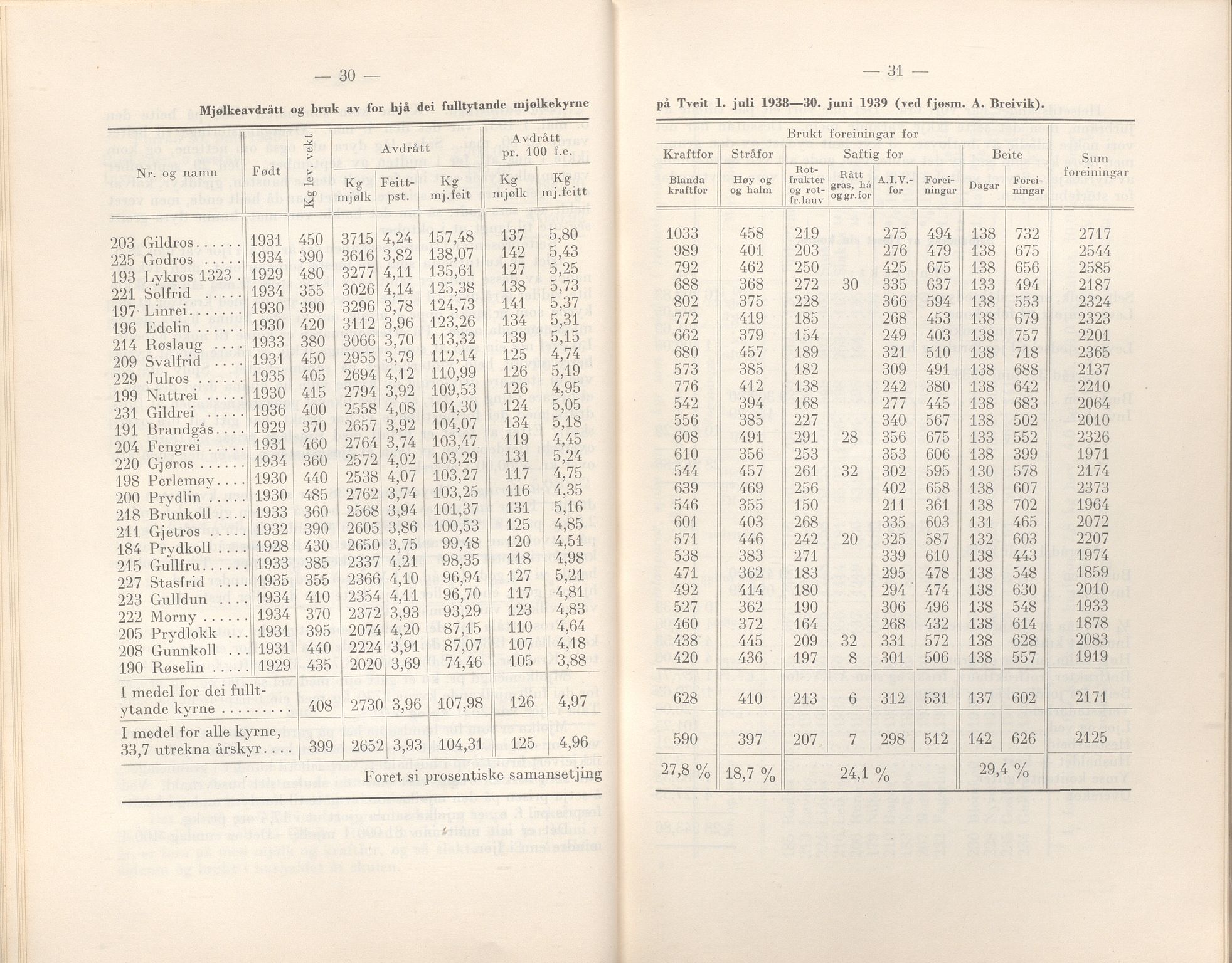 Rogaland fylkeskommune - Fylkesrådmannen , IKAR/A-900/A/Aa/Aaa/L0059: Møtebok , 1940, s. 30-31