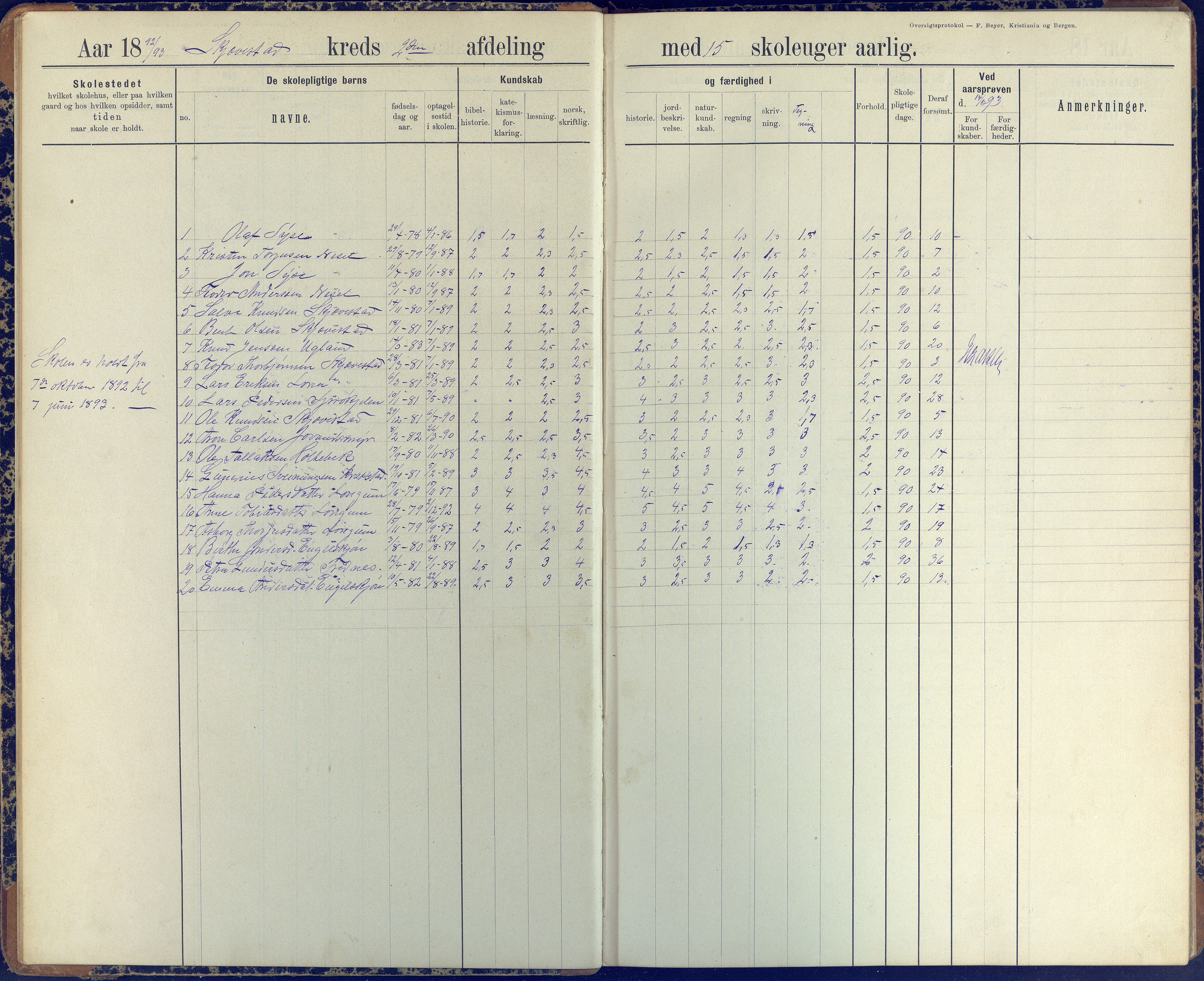 Austre Moland kommune, AAKS/KA0918-PK/09/09d/L0005: Skoleprotokoll, 1891-1951