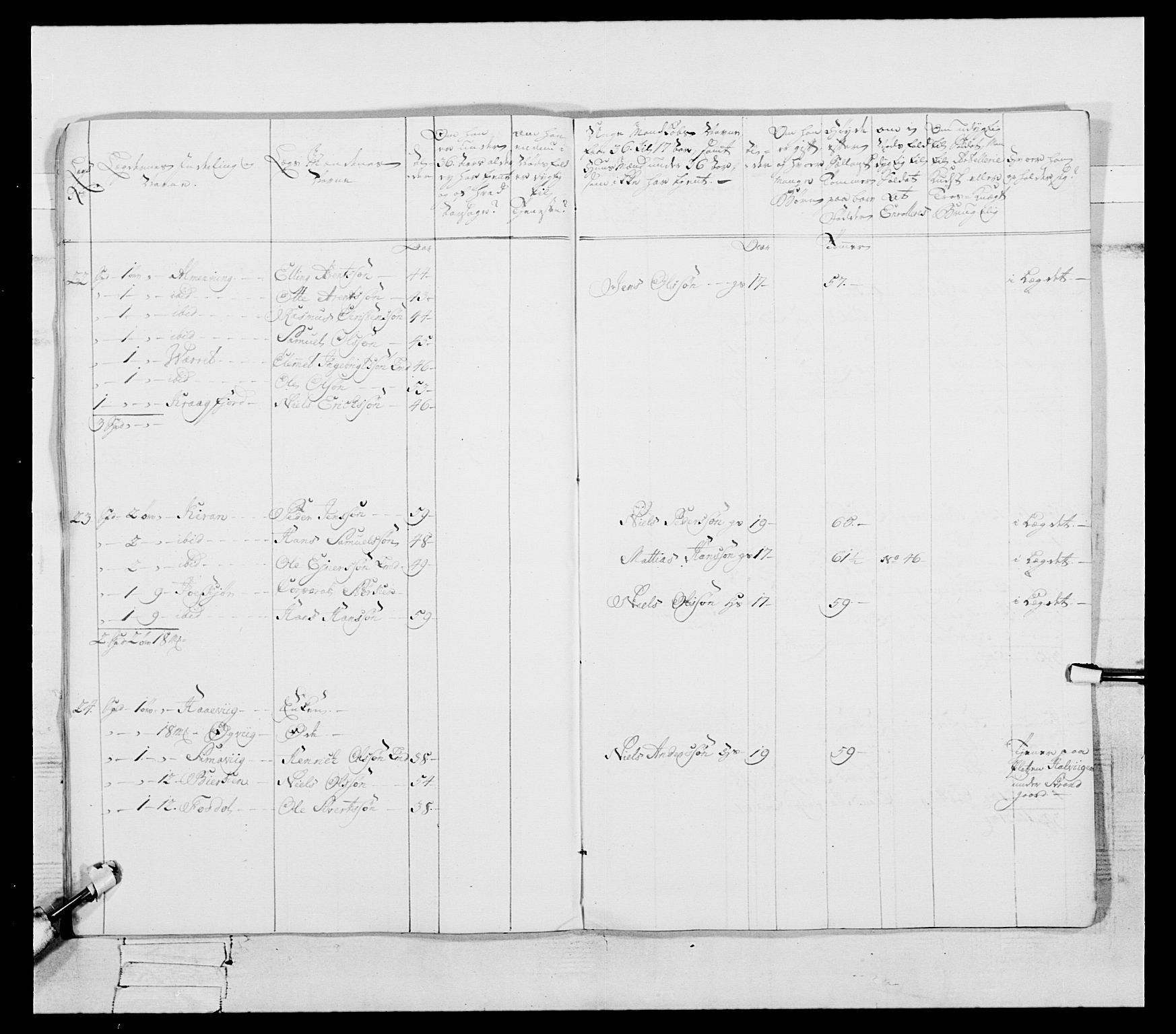 Generalitets- og kommissariatskollegiet, Det kongelige norske kommissariatskollegium, AV/RA-EA-5420/E/Eh/L0087: 3. Trondheimske nasjonale infanteriregiment, 1780, s. 418