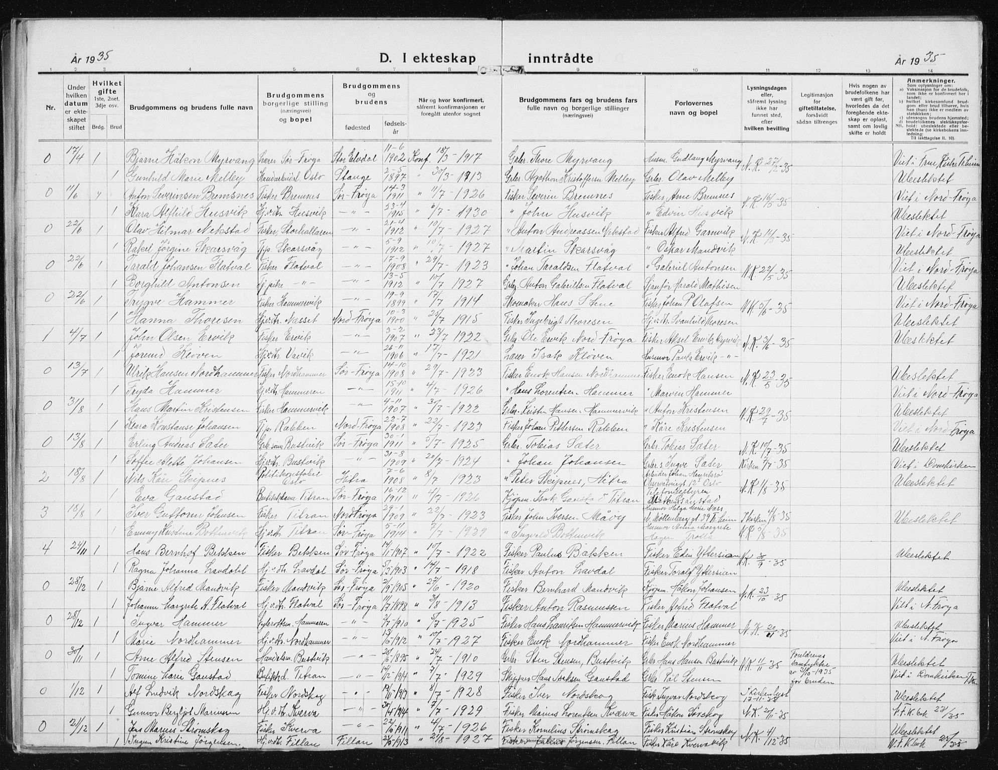 Ministerialprotokoller, klokkerbøker og fødselsregistre - Sør-Trøndelag, AV/SAT-A-1456/641/L0599: Klokkerbok nr. 641C03, 1910-1938