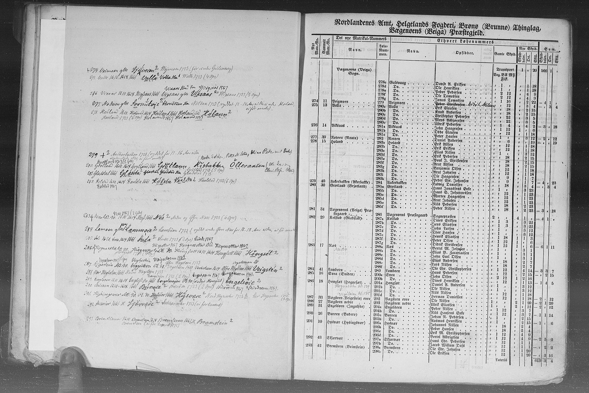 Rygh, AV/RA-PA-0034/F/Fb/L0015/0002: Matrikkelen for 1838 / Matrikkelen for 1838 - Nordlands amt (Nordland fylke), 1838