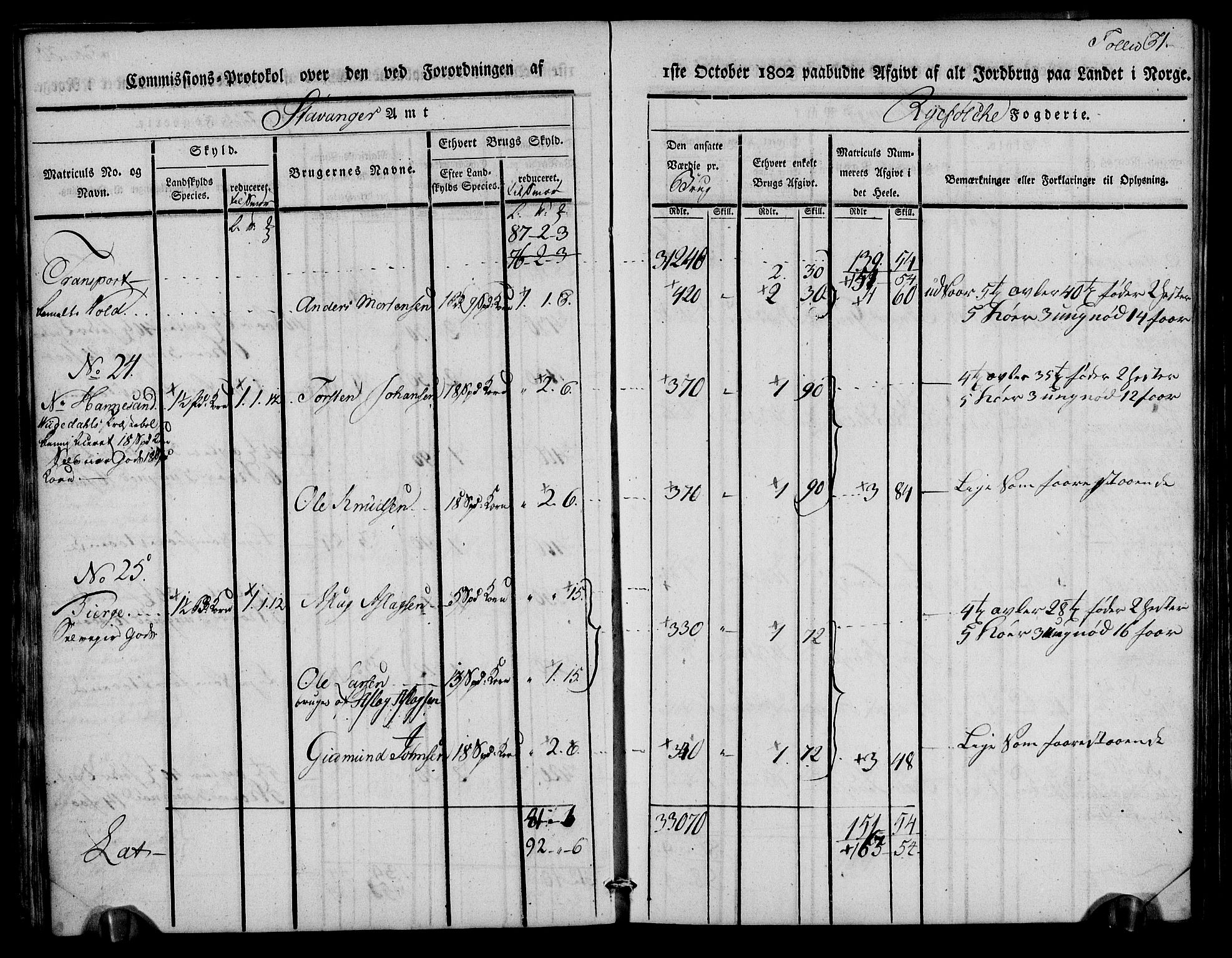 Rentekammeret inntil 1814, Realistisk ordnet avdeling, AV/RA-EA-4070/N/Ne/Nea/L0102: Ryfylke fogderi. Kommisjonsprotokoll for Sjernarøy, Hesby, Askøy, Hausken, Idse og Høle skipreider, 1803, s. 33
