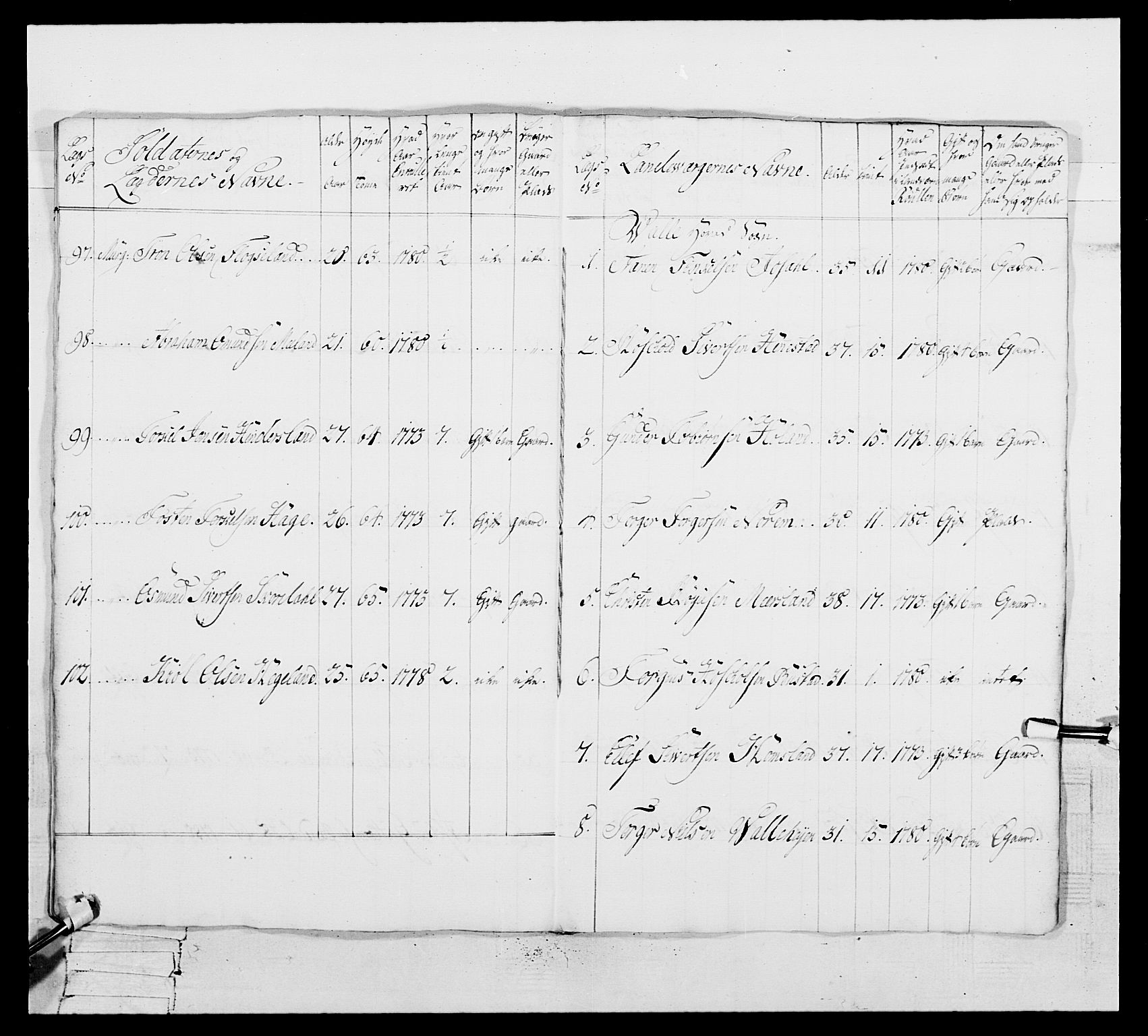 Generalitets- og kommissariatskollegiet, Det kongelige norske kommissariatskollegium, AV/RA-EA-5420/E/Eh/L0106: 2. Vesterlenske nasjonale infanteriregiment, 1774-1780, s. 376