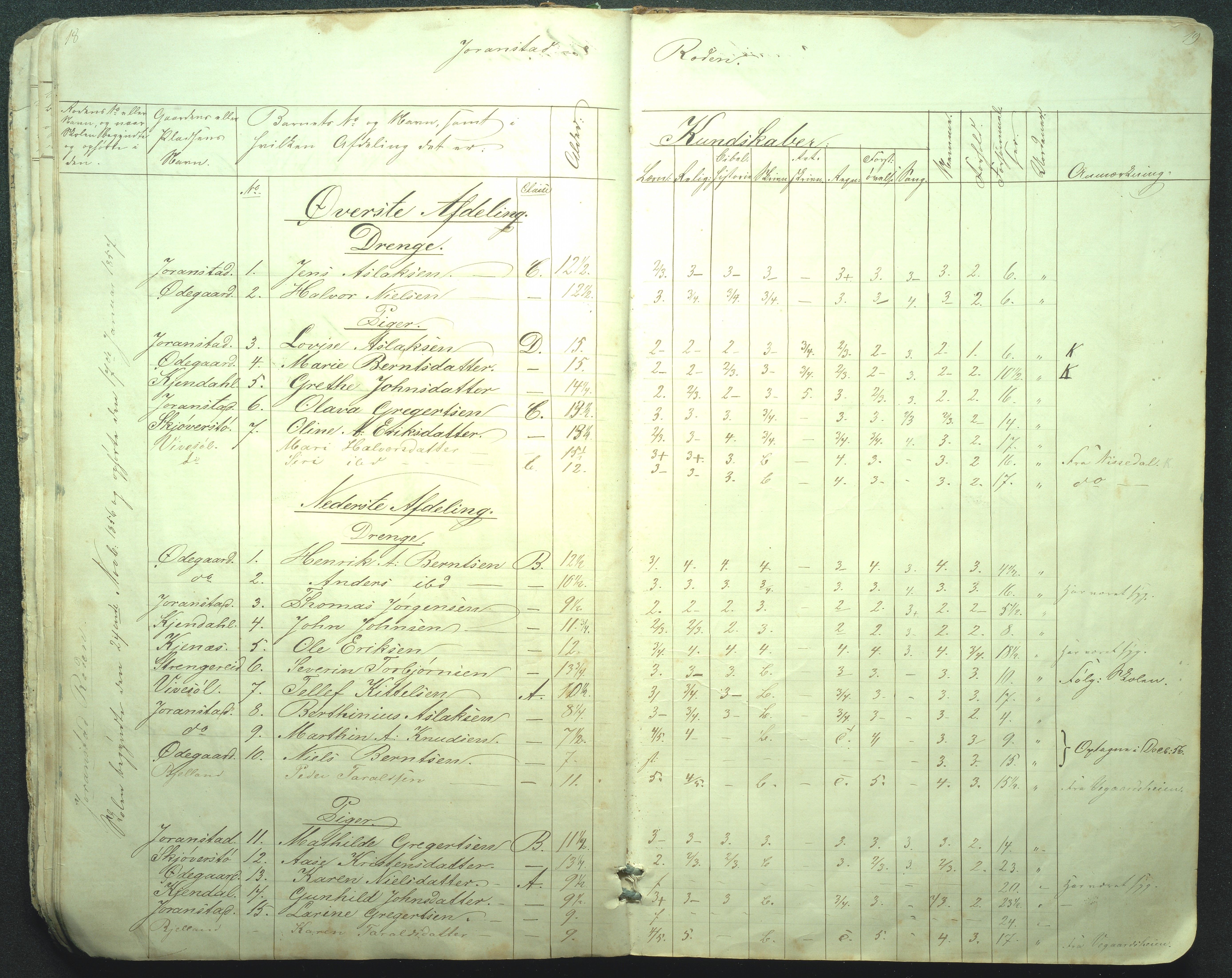 Flosta kommune, Strengereid Krets, AAKS/KA0916-550h/F01/L0001: Skolejournal Strengereid skole, 1850-1862, s. 18-19