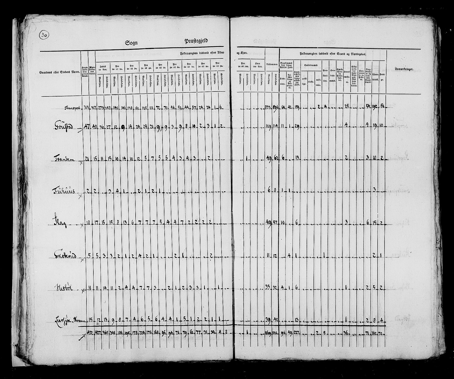 RA, Folketellingen 1825, bind 5: Hedemarken amt, 1825, s. 30