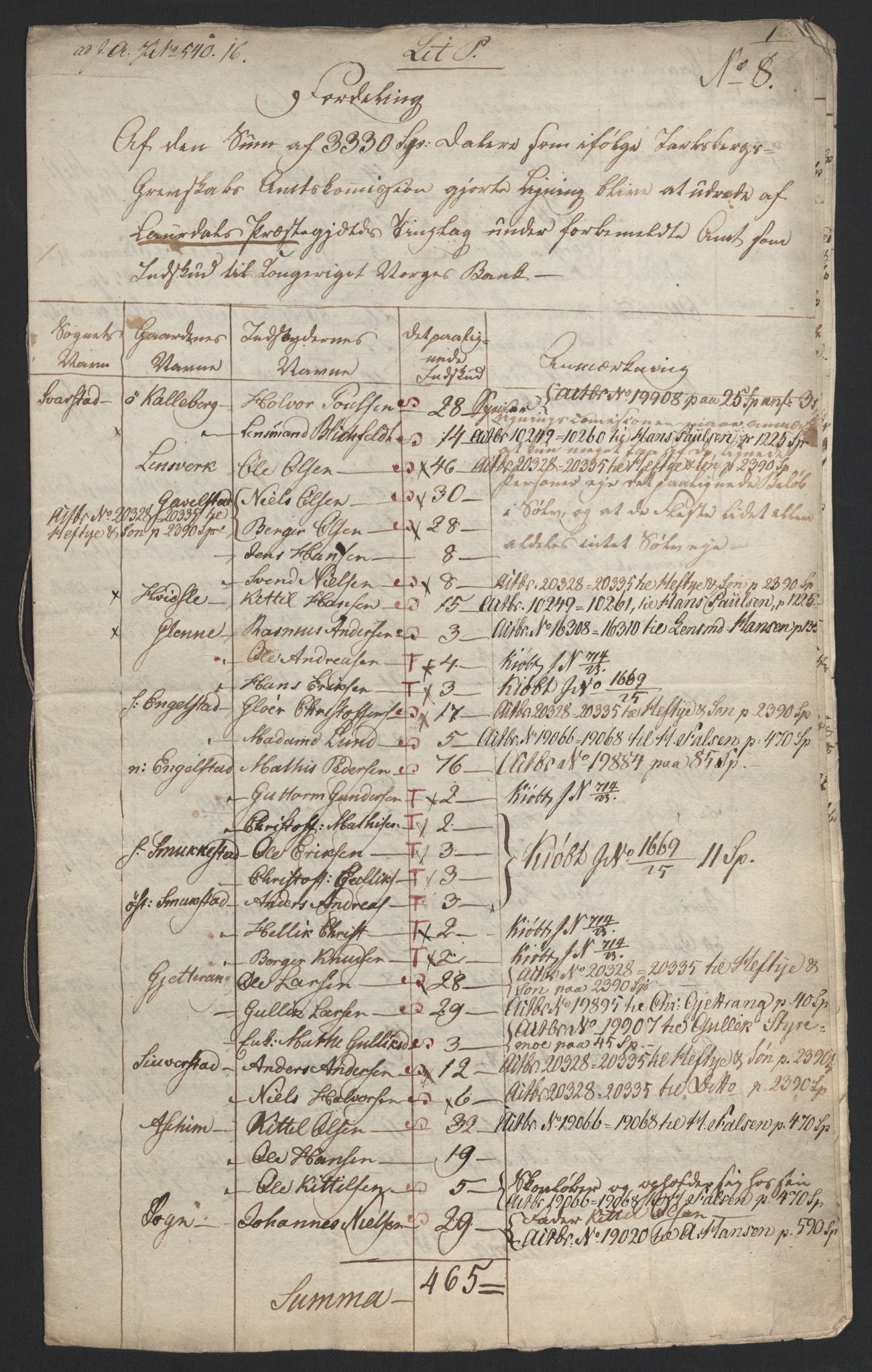 Sølvskatten 1816, NOBA/SOLVSKATTEN/A/L0022: Bind 23: Jarlsberg fogderi, 1816-1824, s. 93