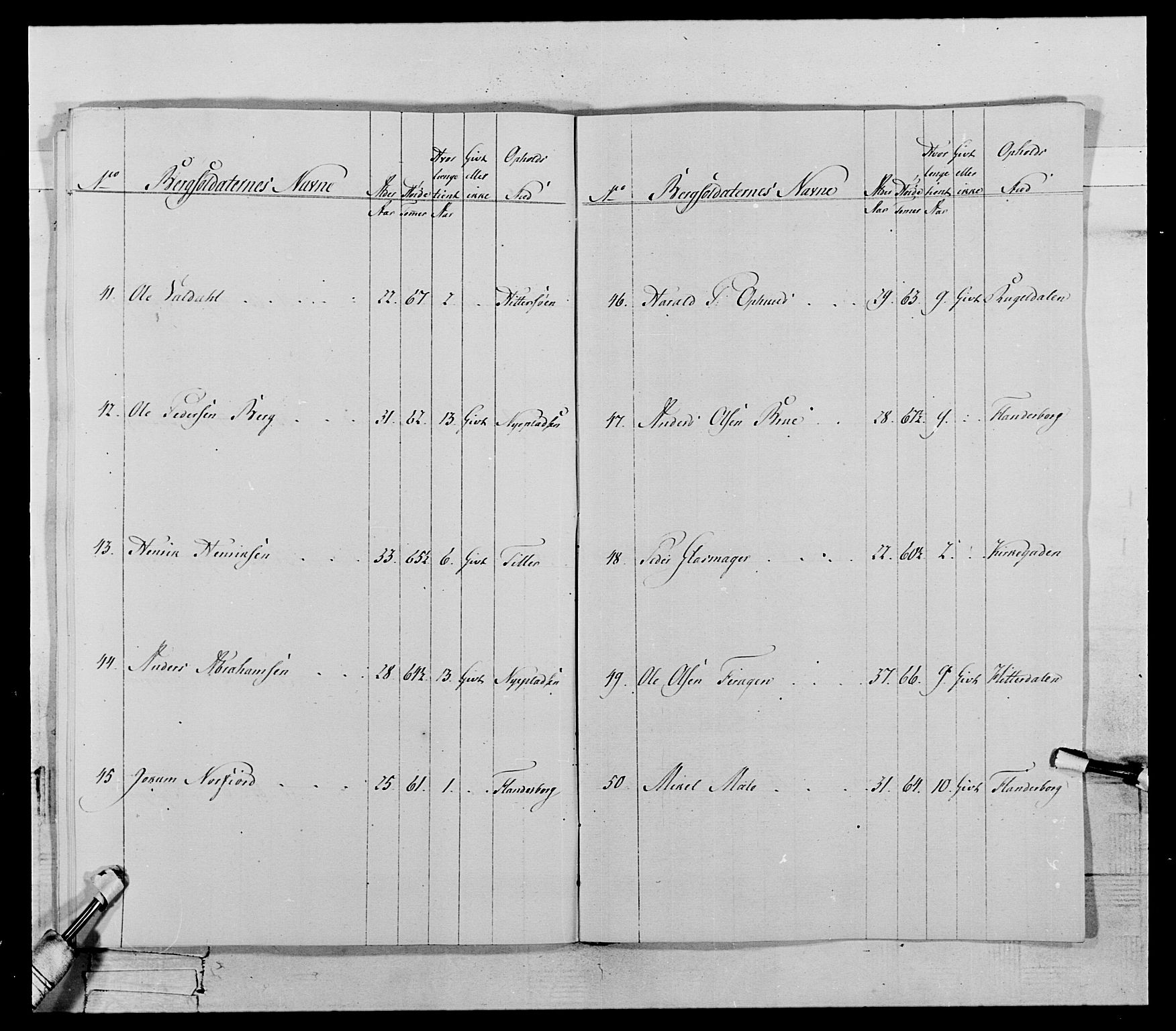Generalitets- og kommissariatskollegiet, Det kongelige norske kommissariatskollegium, AV/RA-EA-5420/E/Eh/L0119: Rørosiske frivillige bergkorps/bergjegerkorps, 1794-1799, s. 108