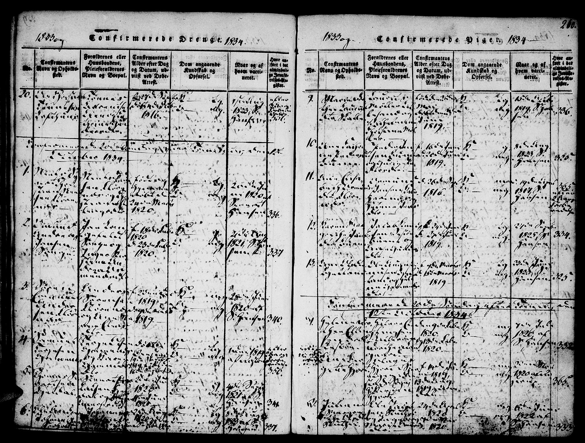 Vestre Moland sokneprestkontor, SAK/1111-0046/F/Fa/Fab/L0003: Ministerialbok nr. A 3, 1816-1843, s. 260