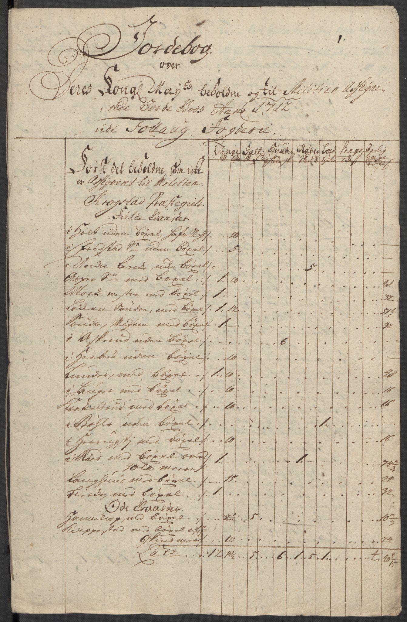 Rentekammeret inntil 1814, Reviderte regnskaper, Fogderegnskap, AV/RA-EA-4092/R10/L0450: Fogderegnskap Aker og Follo, 1712, s. 132