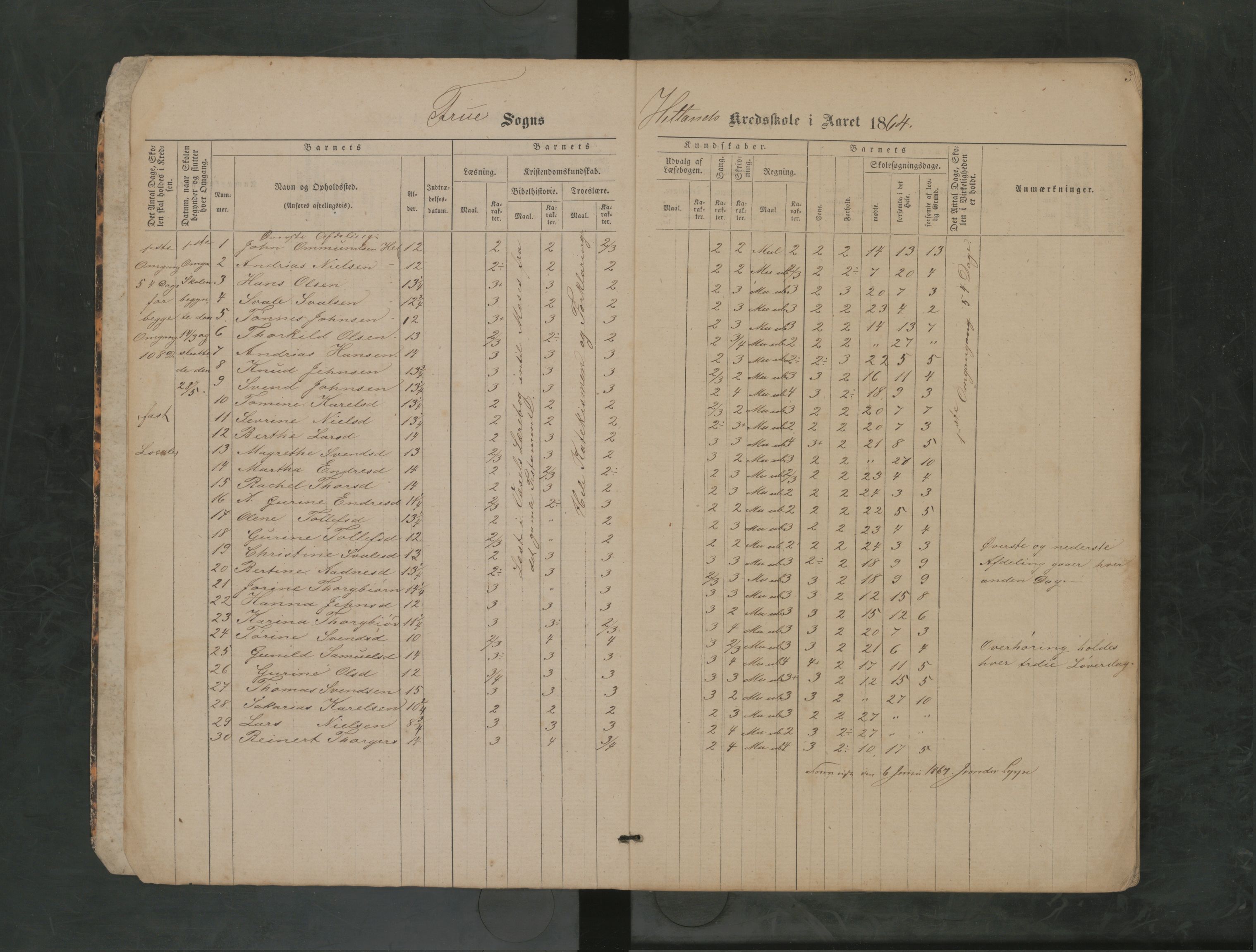 Hetland kommune. Kvaleberg skole, BYST/A-0145/F/L0001: Protokoll for skolehold og skolesøking, 1864-1884