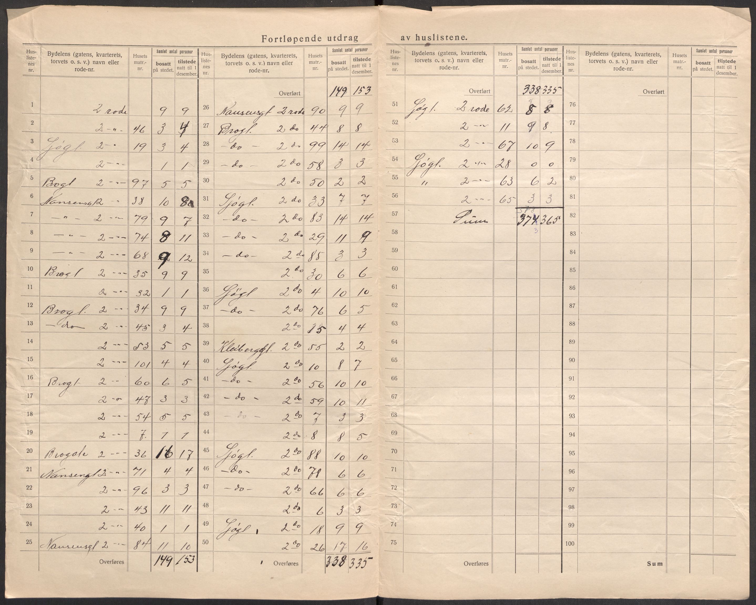 SAST, Folketelling 1920 for 1105 Kopervik ladested, 1920, s. 16