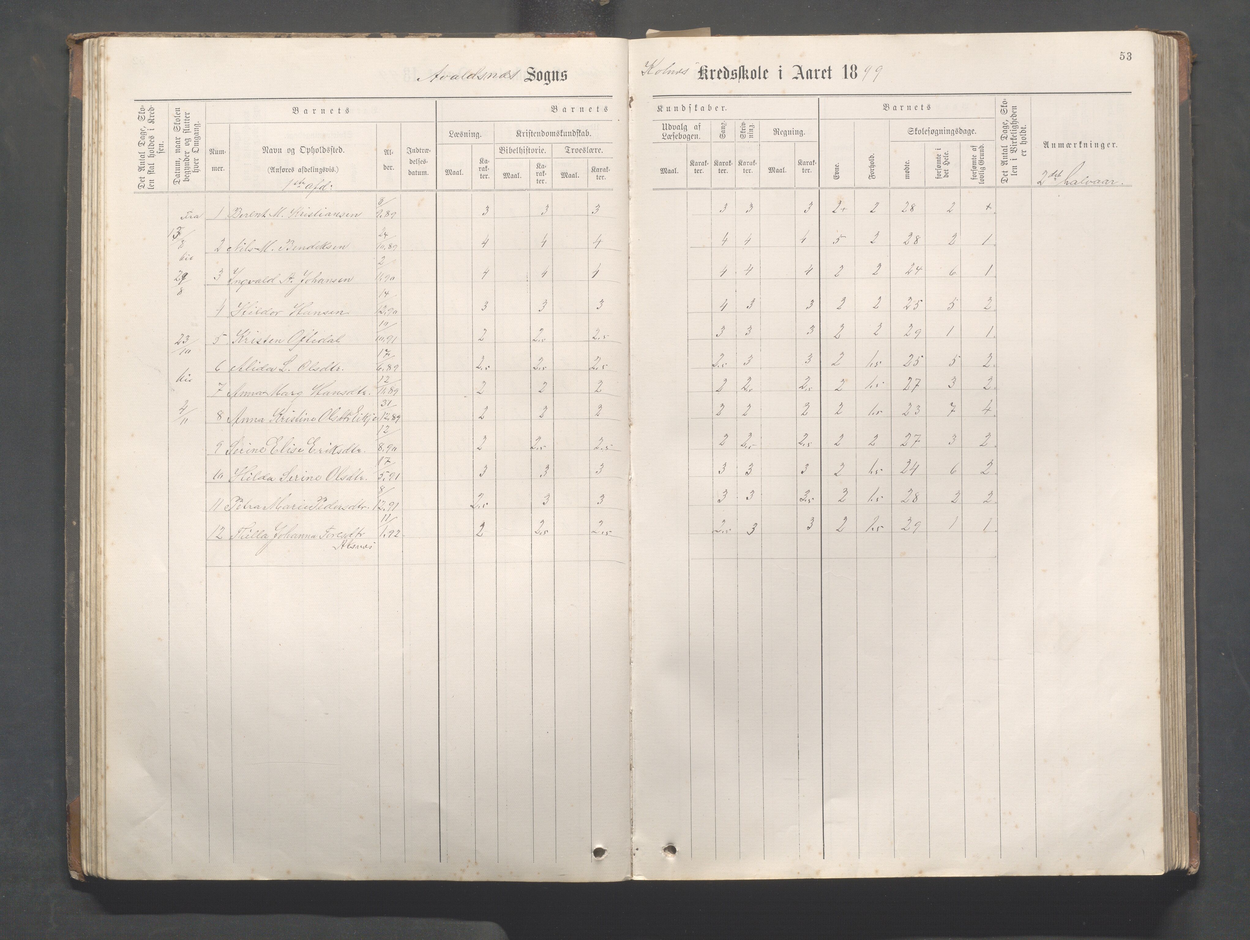 Avaldsnes Kommune - Kolnes skole, IKAR/K-101719/H/L0001: Skoleprotokoll for Kolnes, Snik,Vormedal, 1882-1918, s. 53