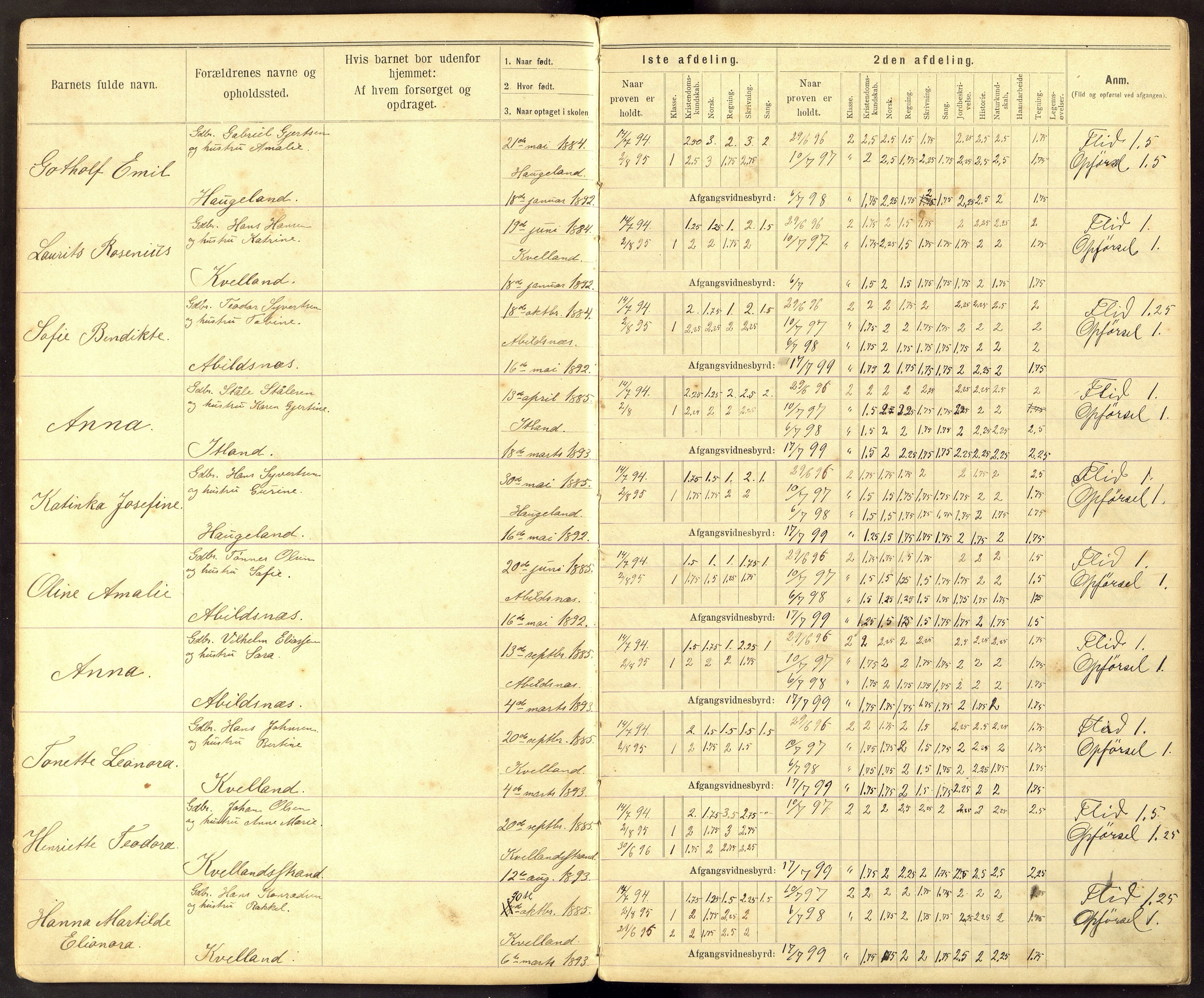 Hidra kommune - Kvelland Skole, ARKSOR/1004HI557/F/L0001: Avgangsvitnemålsprotokoll, 1894-1907