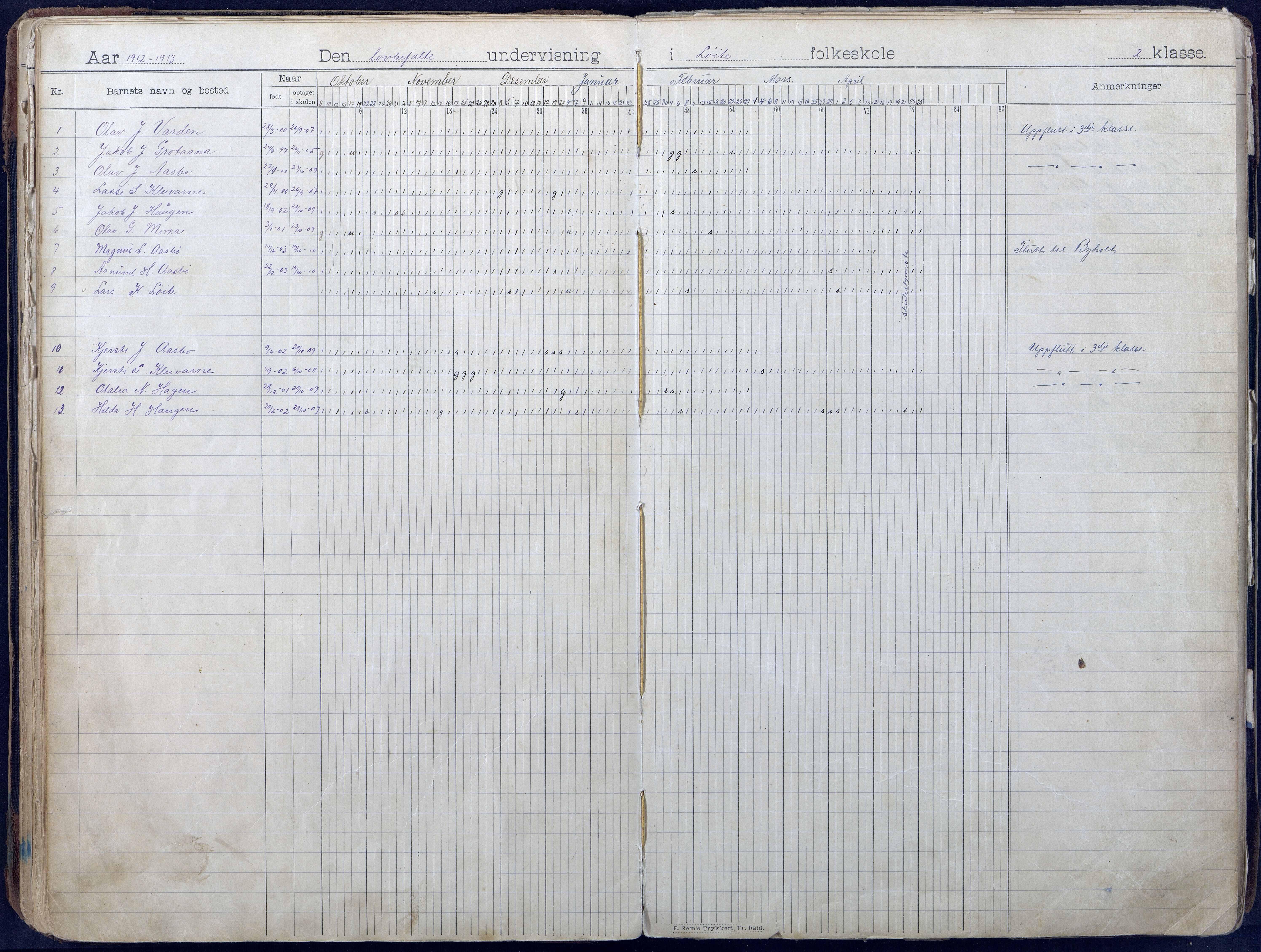 Gjerstad Kommune, Løite Skole, AAKS/KA0911-550c/F01/L0003: Dagbok, 1901-1949