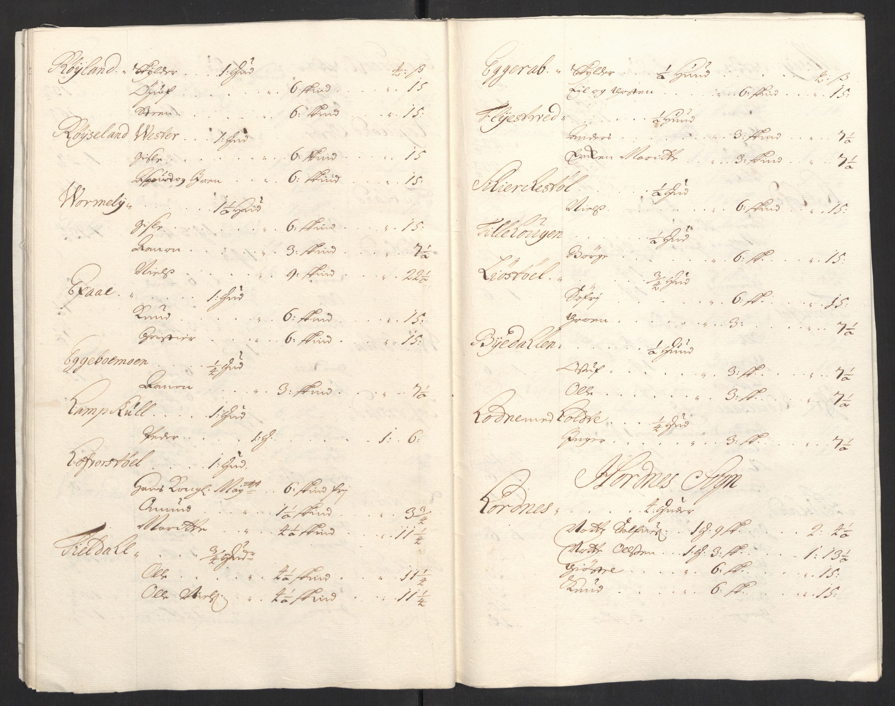 Rentekammeret inntil 1814, Reviderte regnskaper, Fogderegnskap, AV/RA-EA-4092/R40/L2446: Fogderegnskap Råbyggelag, 1700-1702, s. 96