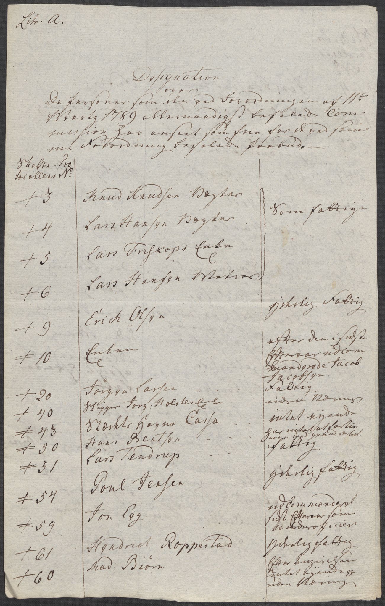 Rentekammeret inntil 1814, Reviderte regnskaper, Mindre regnskaper, AV/RA-EA-4068/Rf/Rfe/L0015: Holmestrand, Idd og Marker fogderi, 1789, s. 7