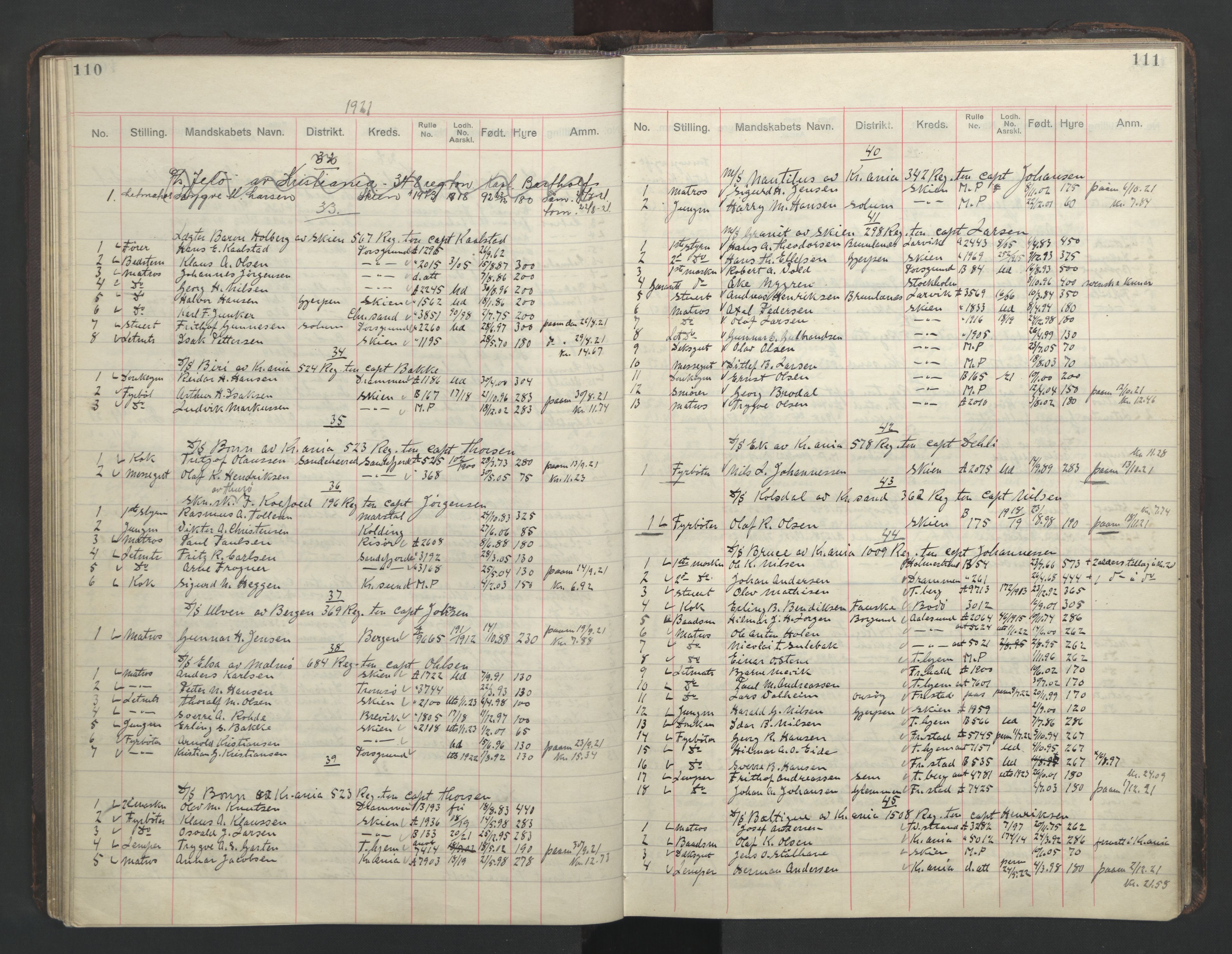 Skien innrulleringskontor, AV/SAKO-A-832/H/Ha/L0004: Mønstringsjournal, 1913-1937, s. 110-111