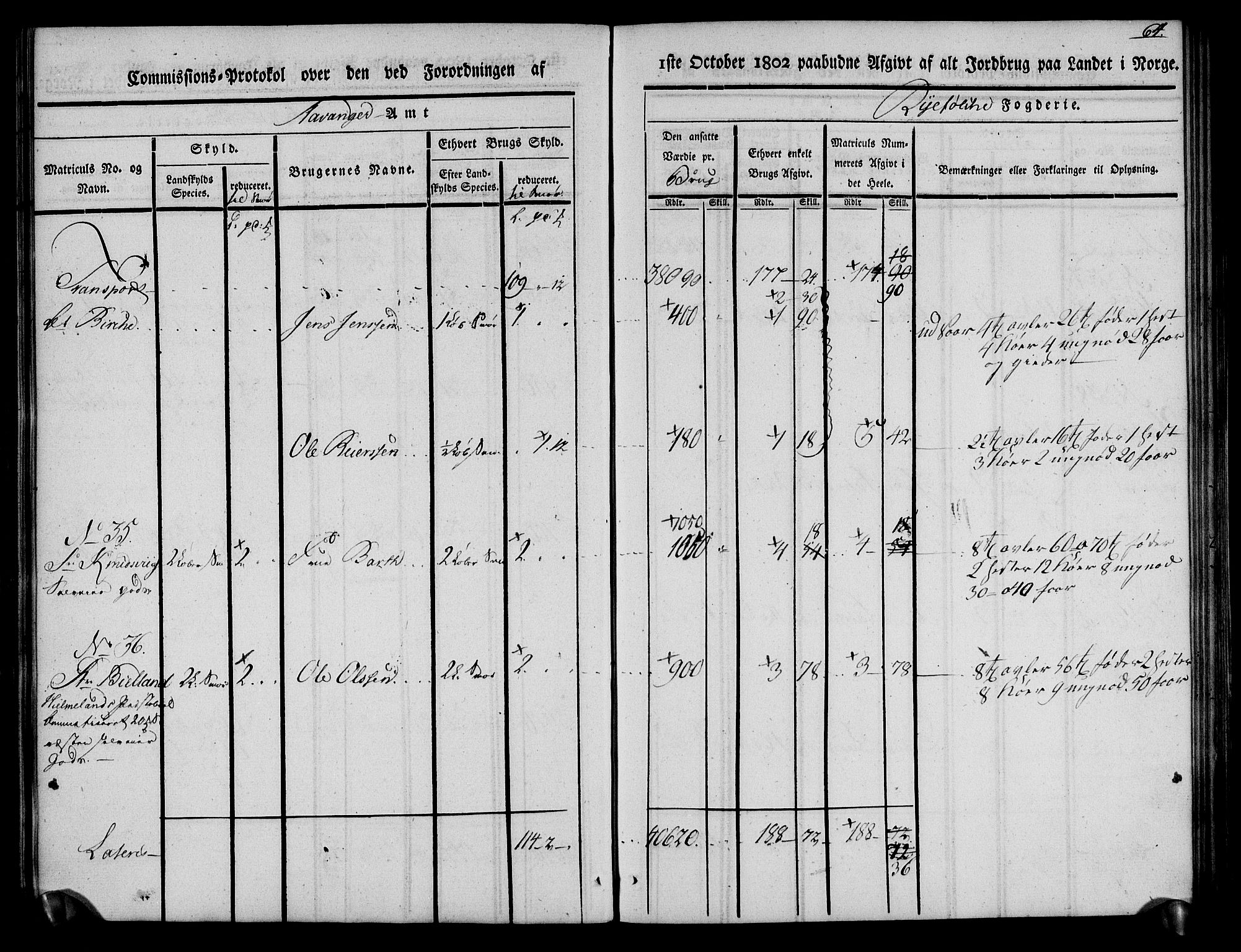 Rentekammeret inntil 1814, Realistisk ordnet avdeling, AV/RA-EA-4070/N/Ne/Nea/L0101: Ryfylke fogderi. Kommisjonsprotokoll for Jelsa, Hjelmeland og Årdal skipreider, 1803, s. 66