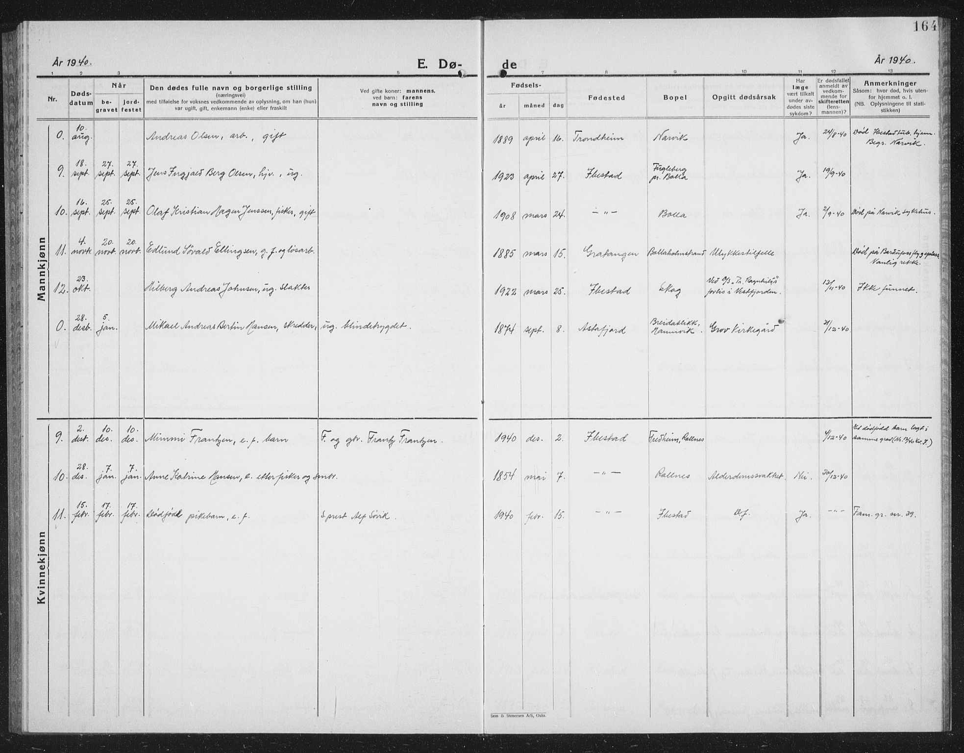 Ibestad sokneprestembete, SATØ/S-0077/H/Ha/Hab/L0011klokker: Klokkerbok nr. 11, 1930-1942, s. 164