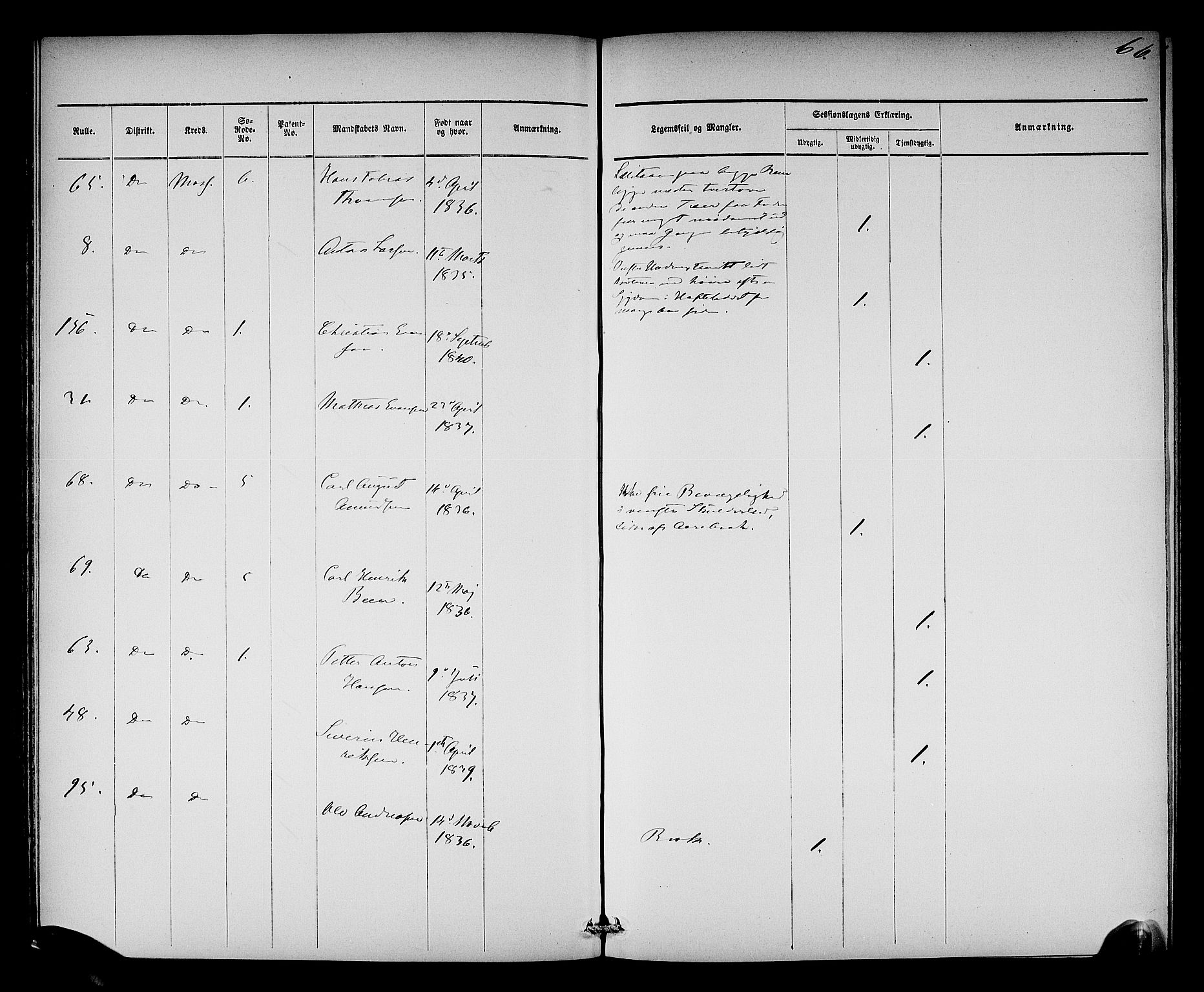 Oslo mønstringsdistrikt, AV/SAO-A-10569/L/La/L0001: Legevisitasjonsprotokoll, 1860-1873, s. 69