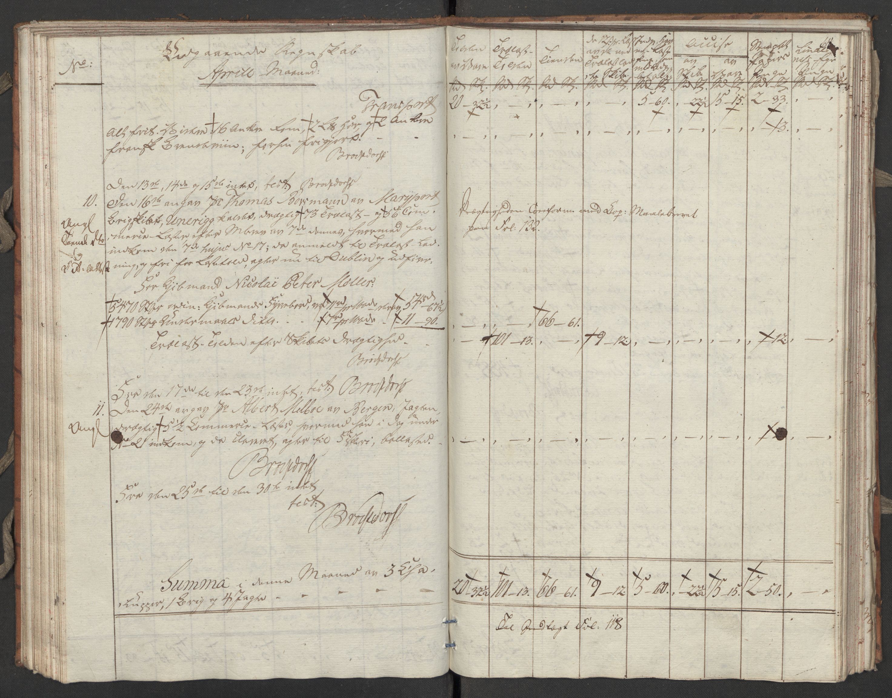 Generaltollkammeret, tollregnskaper, AV/RA-EA-5490/R31/L0055/0001: Tollregnskaper Molde / Tollbok, 1794, s. 63b-64a