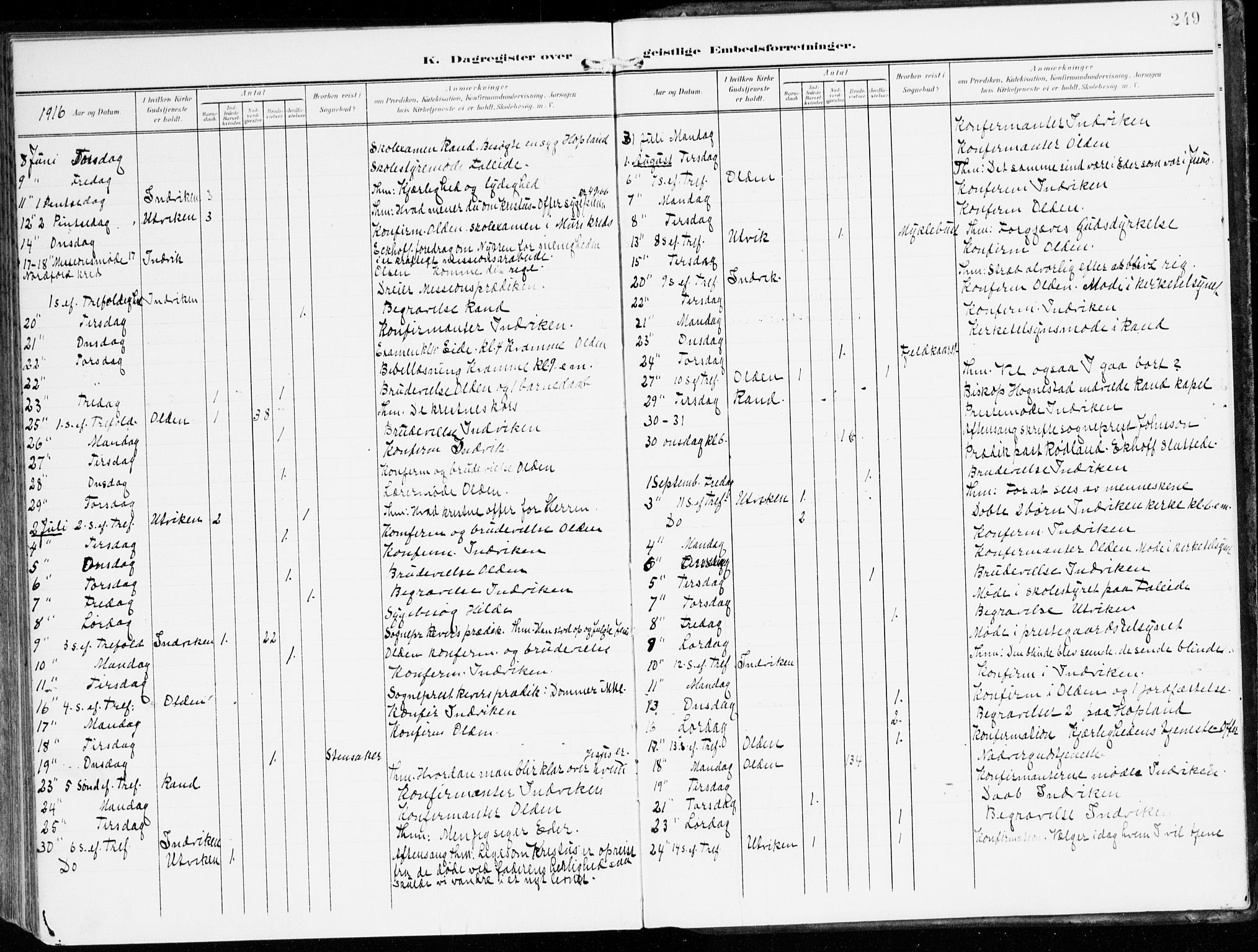 Innvik sokneprestembete, AV/SAB-A-80501: Ministerialbok nr. B 2, 1903-1929, s. 249