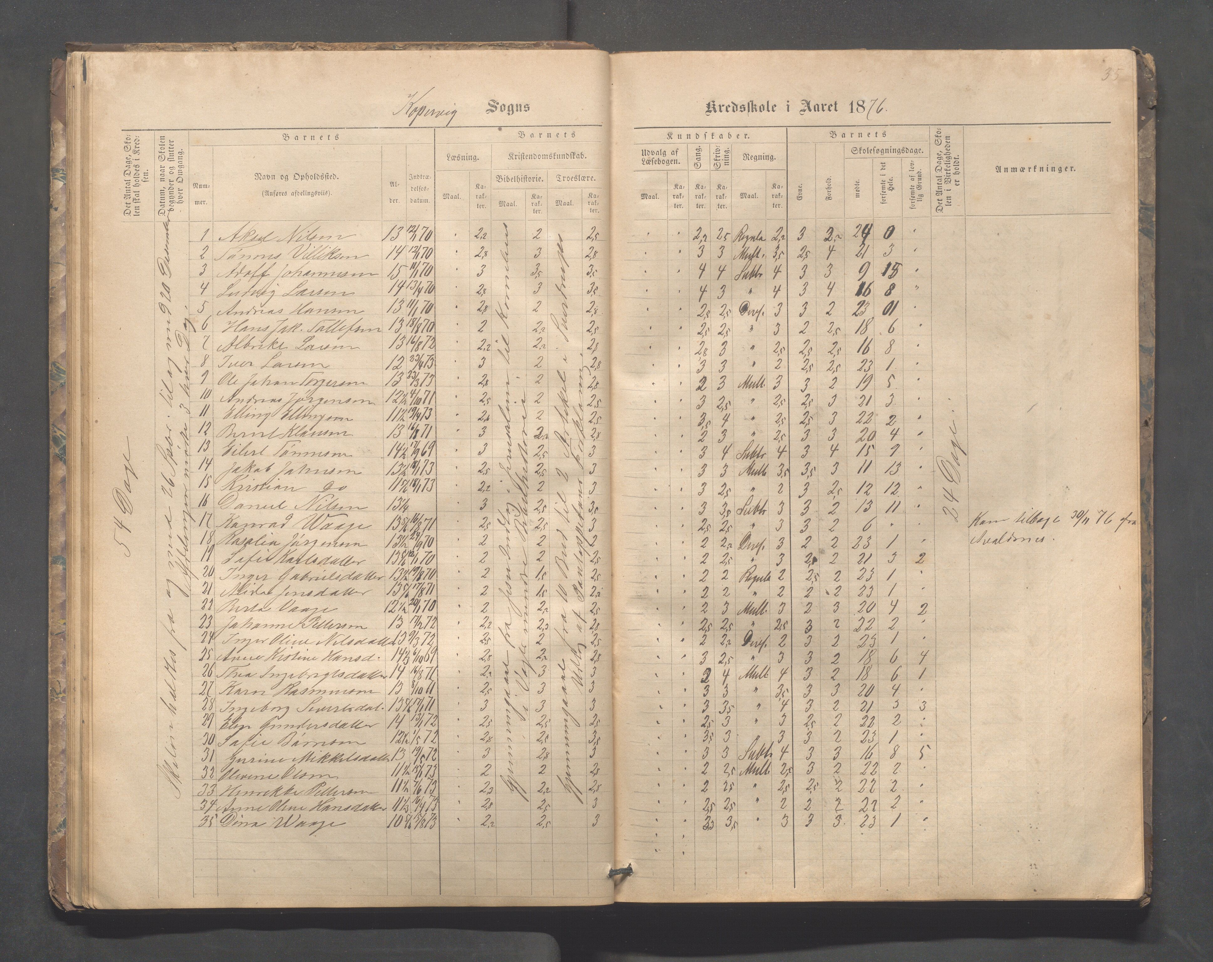 Kopervik Kommune - Kopervik skole, IKAR/K-102472/H/L0008: Skoleprotokoll, 1874-1889, s. 35