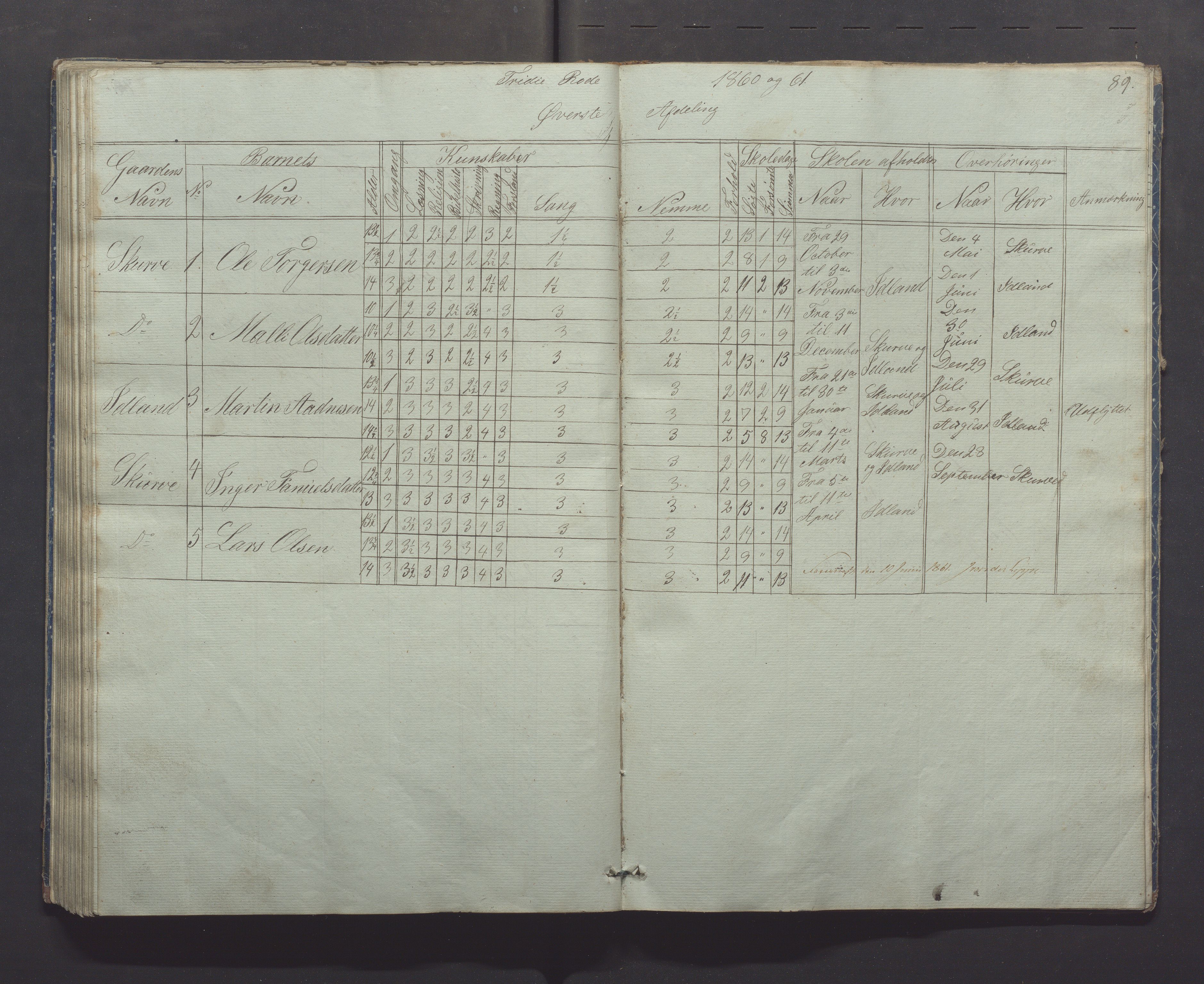 Gjesdal kommune - Skolestyret, IKAR/K-101388/H/L0001: Skoleprotokoll, 1847-1861, s. 89