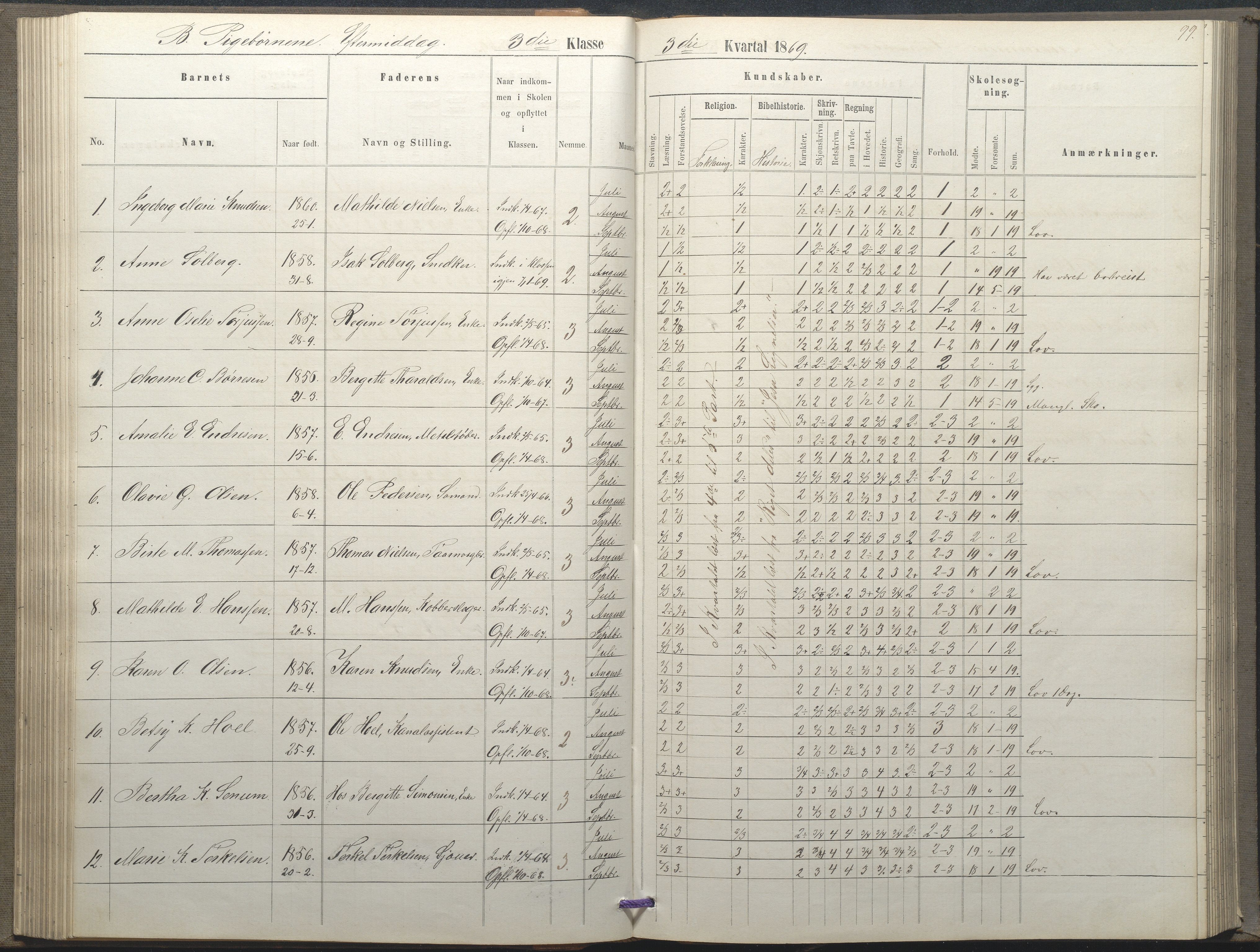 Arendal kommune, Katalog I, AAKS/KA0906-PK-I/07/L0035: Protokoll for øverste klasse (fra 1/10 1867 - 1875 benyttet for 3. klasse), 1865-1867, s. 99