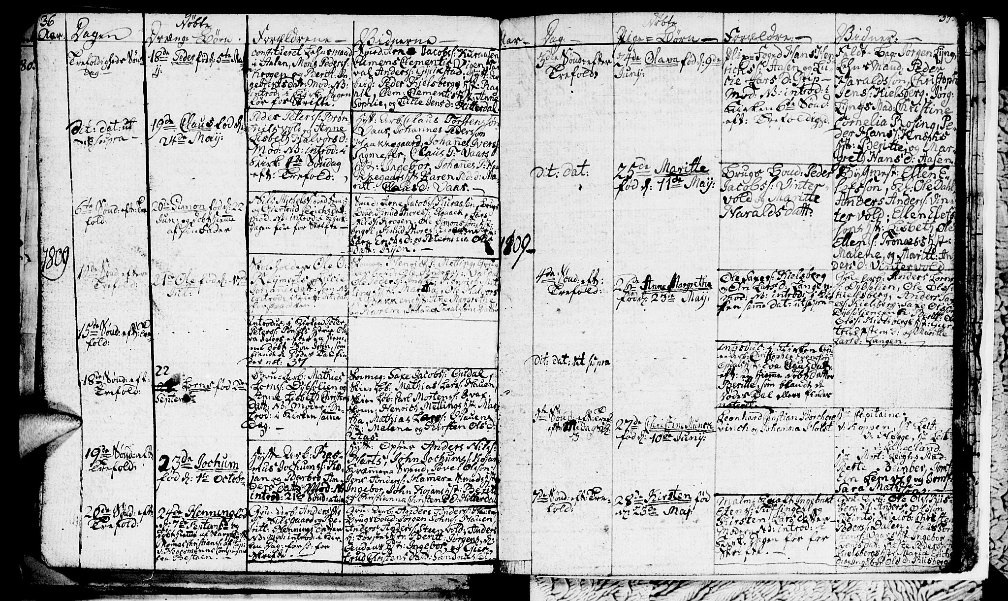 Ministerialprotokoller, klokkerbøker og fødselsregistre - Sør-Trøndelag, SAT/A-1456/681/L0937: Klokkerbok nr. 681C01, 1798-1810, s. 36-37