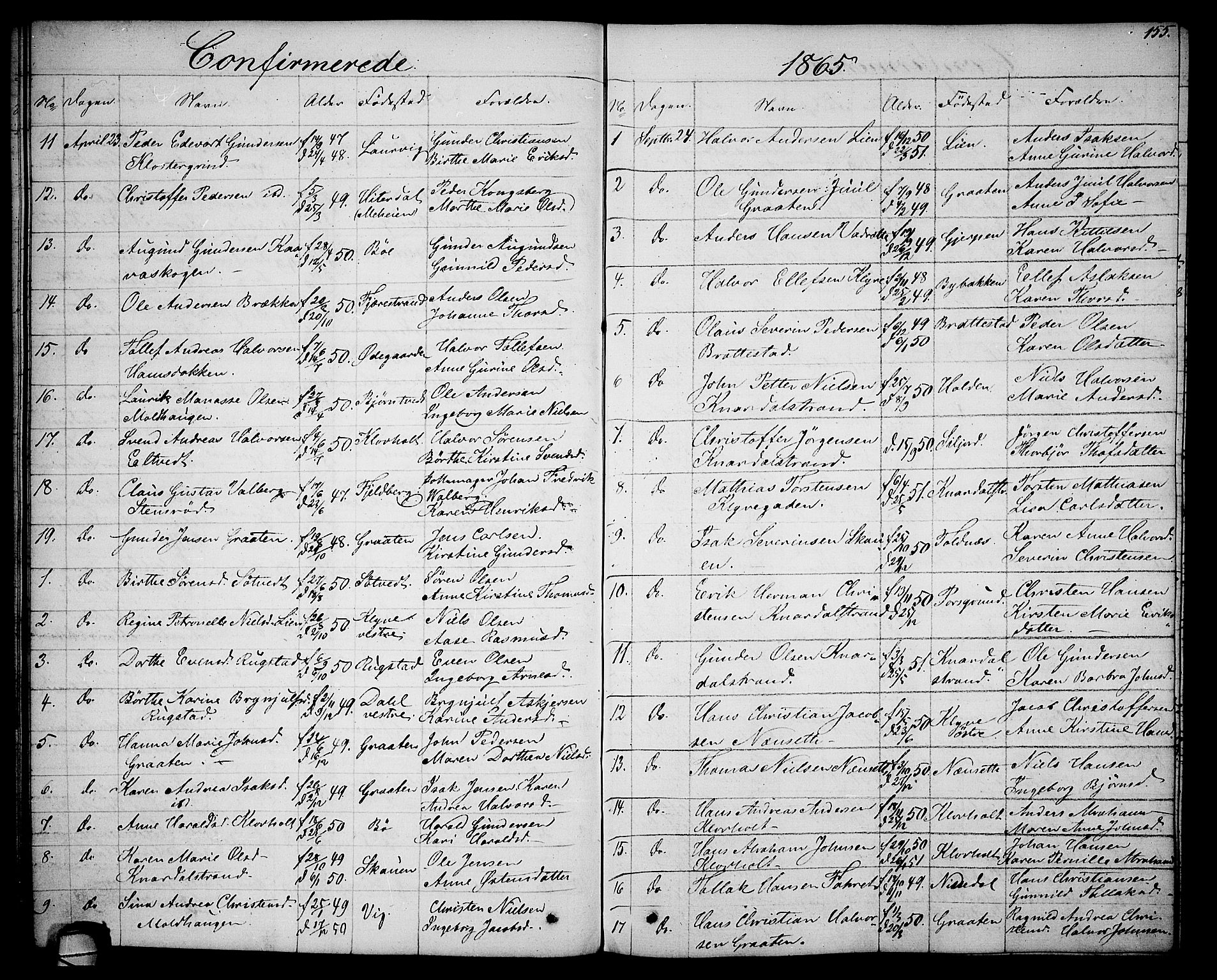 Solum kirkebøker, AV/SAKO-A-306/G/Ga/L0004: Klokkerbok nr. I 4, 1859-1876, s. 155