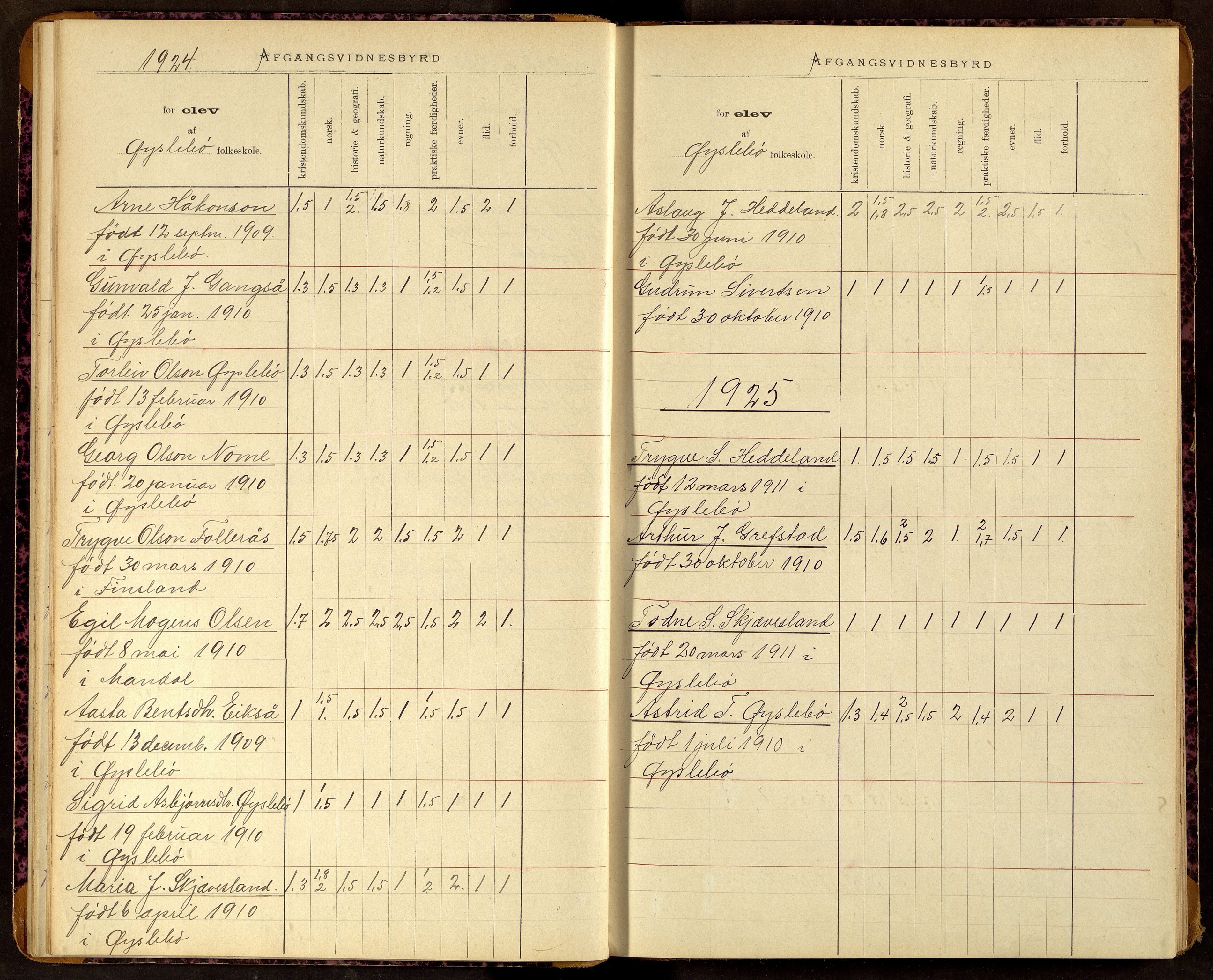 Øyslebø kommune - Øyslebø Skole, ARKSOR/1021ØY552/F/L0001: Protokoll over avgangsvitensbyrd, 1892-1961