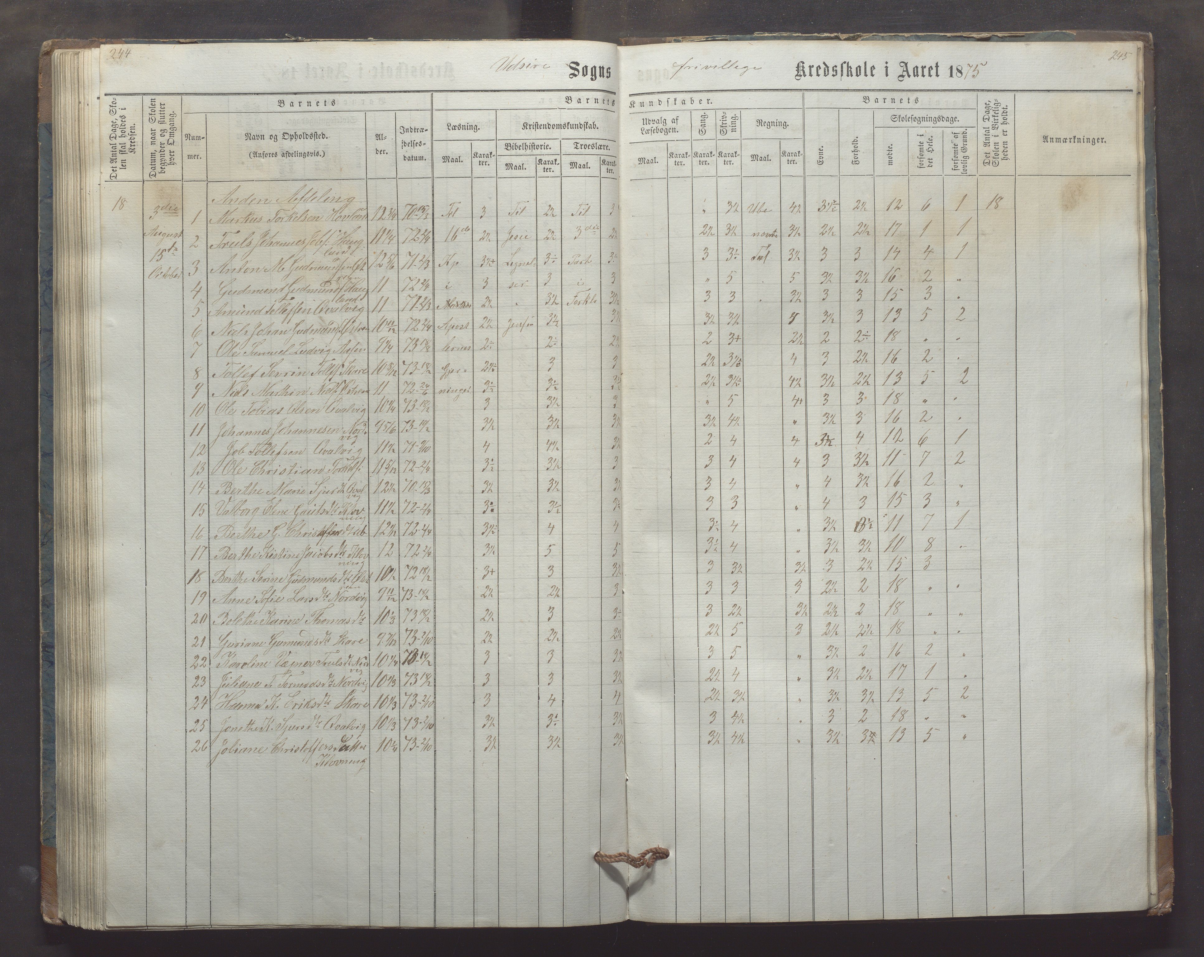 Utsira kommune - Utsira skole, IKAR/K-102080/H/L0003: Skoleprotokoll, 1863-1883, s. 244-245