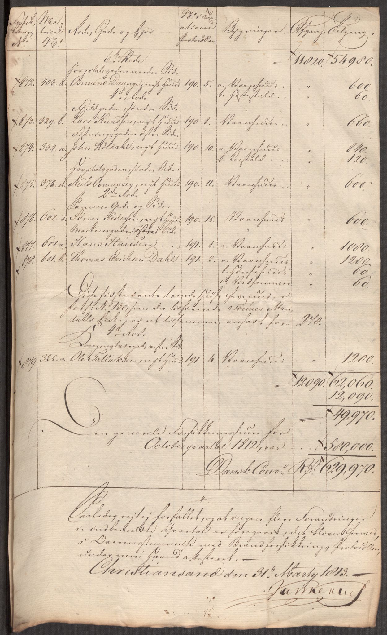 Kommersekollegiet, Brannforsikringskontoret 1767-1814, AV/RA-EA-5458/F/Fa/L0019/0003: Kristiansand / Dokumenter, 1797-1813