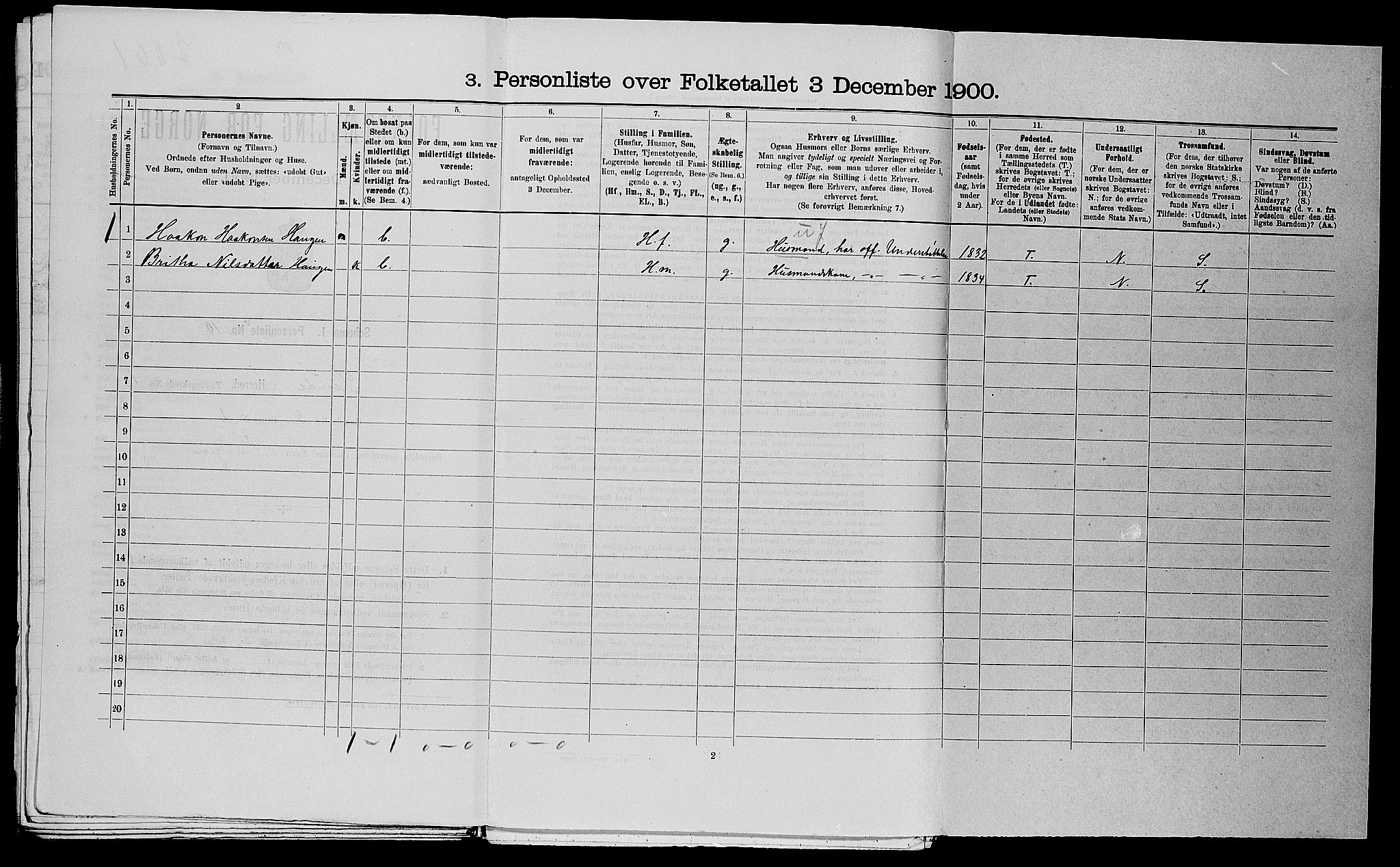 SAST, Folketelling 1900 for 1135 Sauda herred, 1900, s. 85