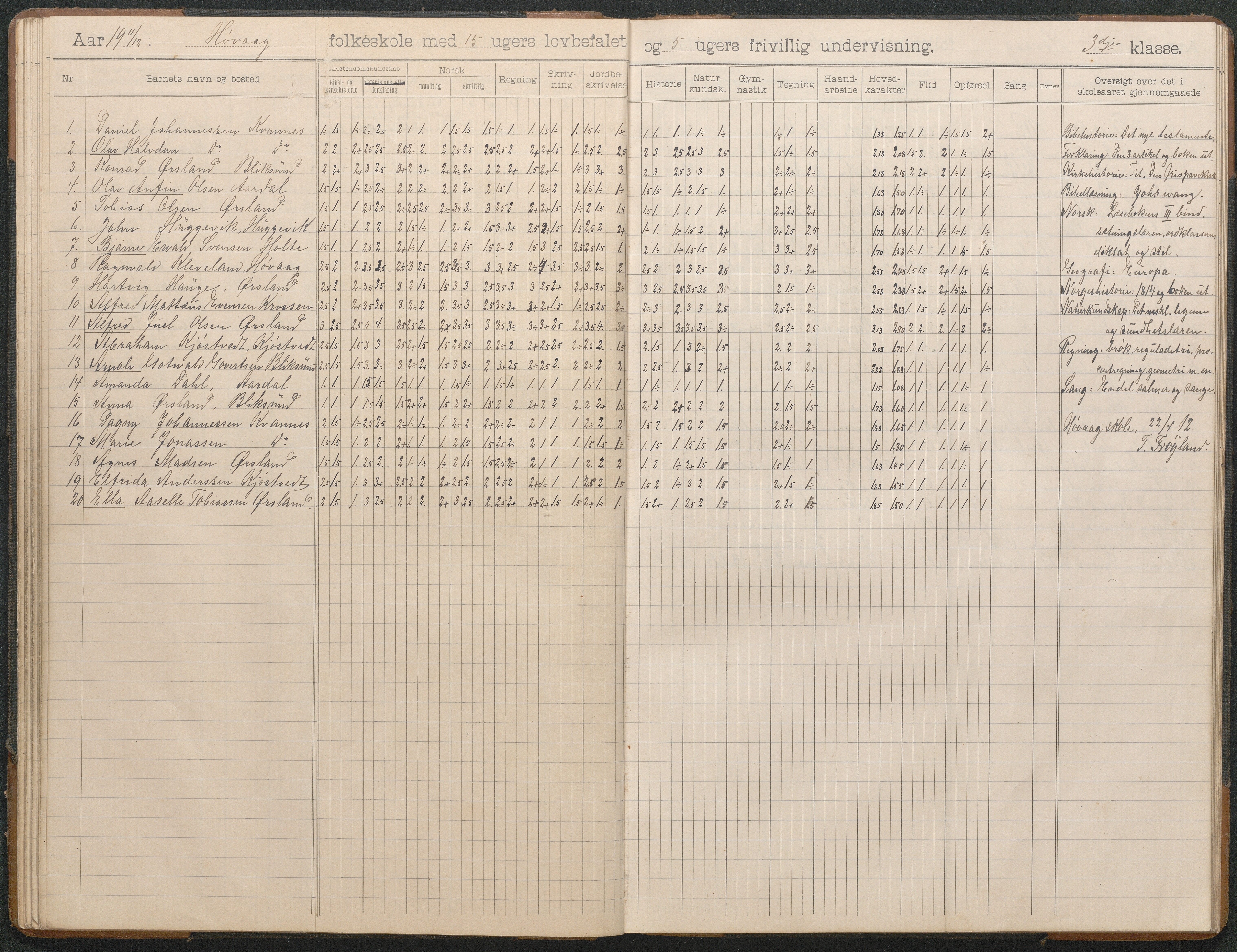 Høvåg kommune, AAKS/KA0927-PK/2/2/L0012: Høvåg - Skoleprotokoll, 1903-1926