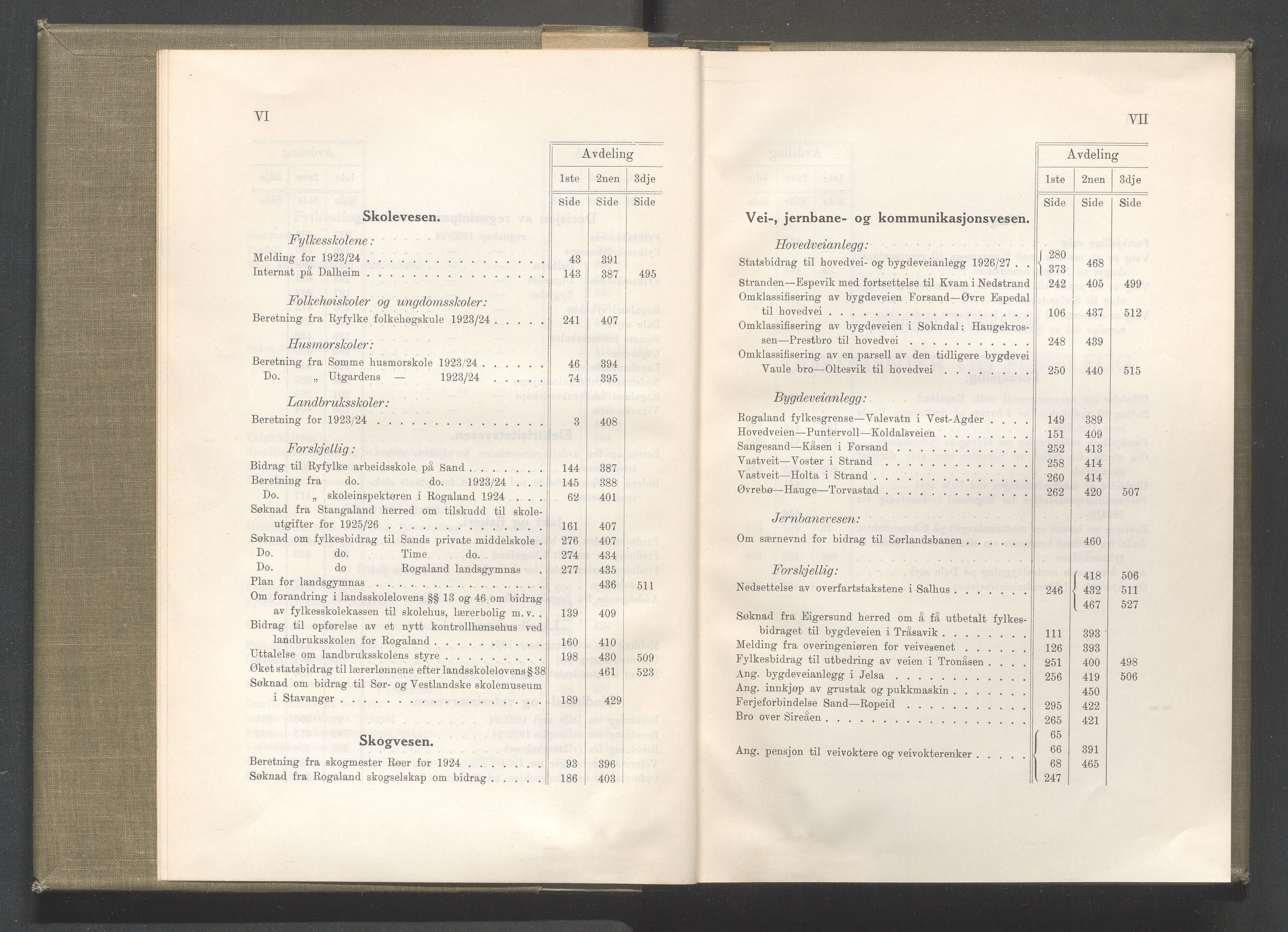 Rogaland fylkeskommune - Fylkesrådmannen , IKAR/A-900/A/Aa/Aaa/L0044: Møtebok , 1925, s. VI-VII