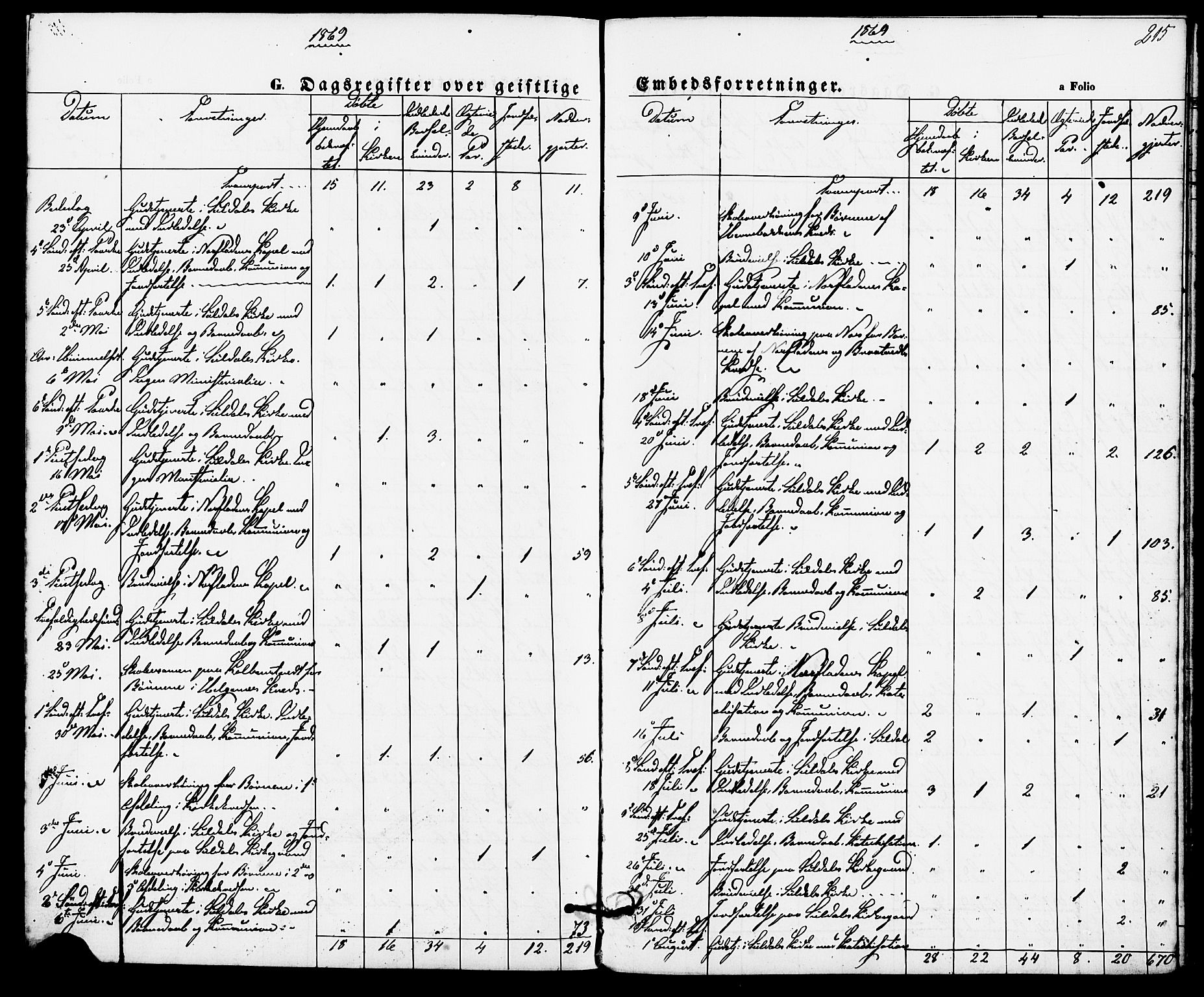 Suldal sokneprestkontor, SAST/A-101845/01/IV/L0010: Ministerialbok nr. A 10, 1869-1878, s. 215