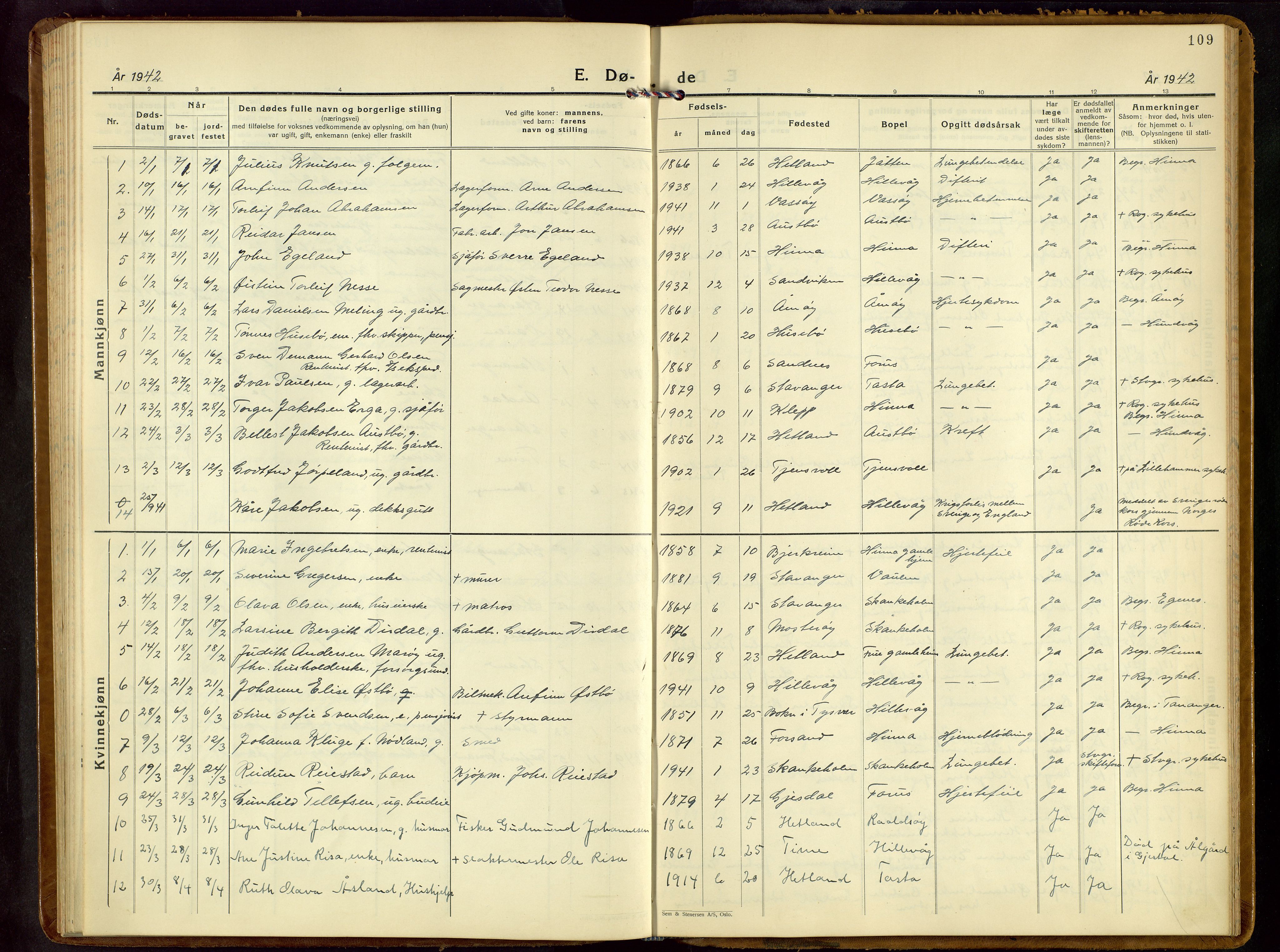 Hetland sokneprestkontor, AV/SAST-A-101826/30/30BB/L0013: Klokkerbok nr. B 13, 1931-1952, s. 109