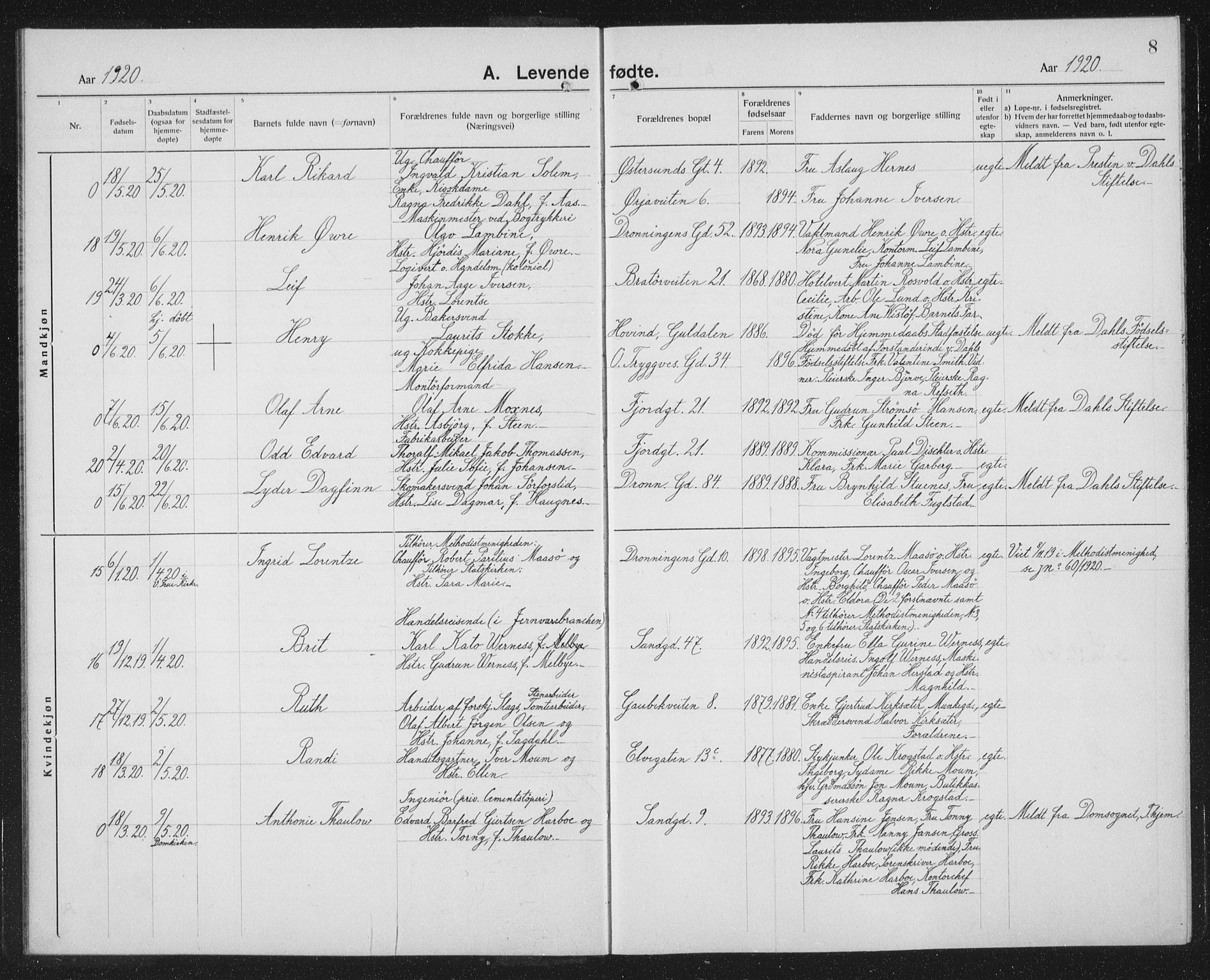 Ministerialprotokoller, klokkerbøker og fødselsregistre - Sør-Trøndelag, SAT/A-1456/602/L0148: Klokkerbok nr. 602C16, 1919-1939, s. 8