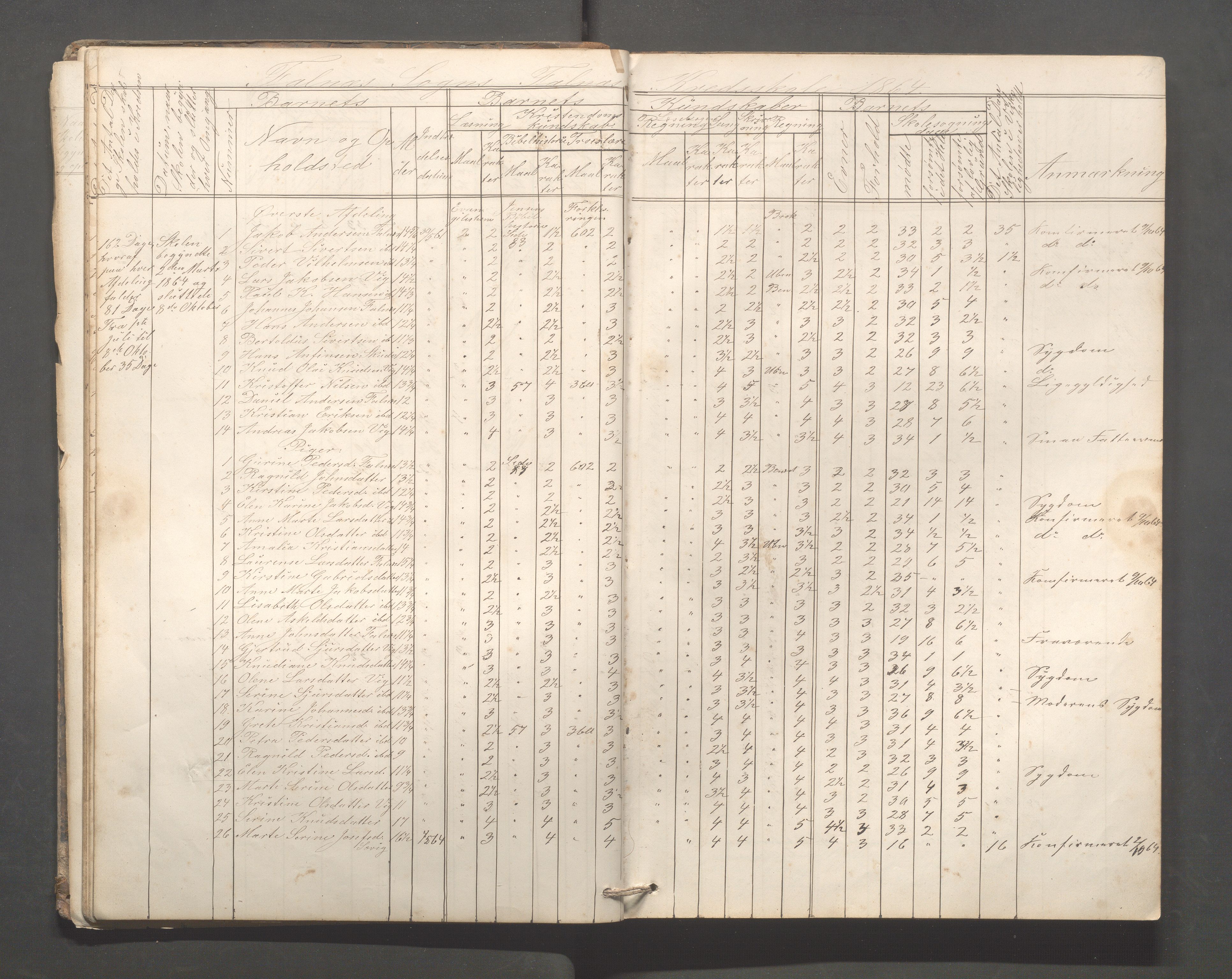 Skudenes kommune - Falnes skole, IKAR/A-301/H/L0001: Skoleprotokoll, 1861-1896, s. 26