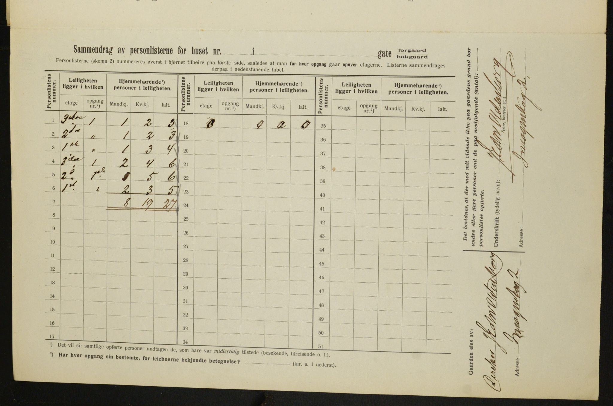 OBA, Kommunal folketelling 1.2.1913 for Kristiania, 1913, s. 43797