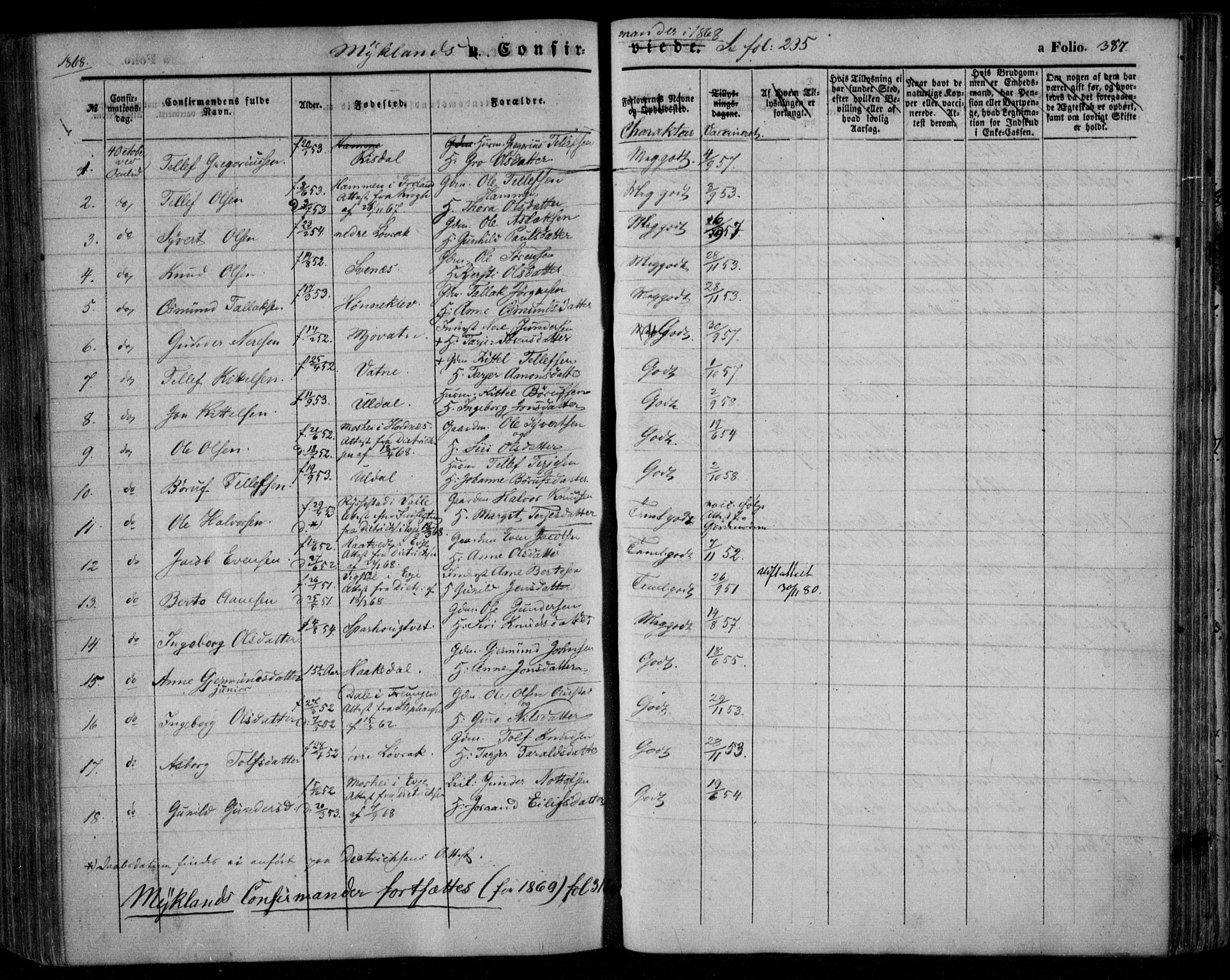 Åmli sokneprestkontor, AV/SAK-1111-0050/F/Fa/Fac/L0008: Ministerialbok nr. A 8, 1852-1869, s. 387