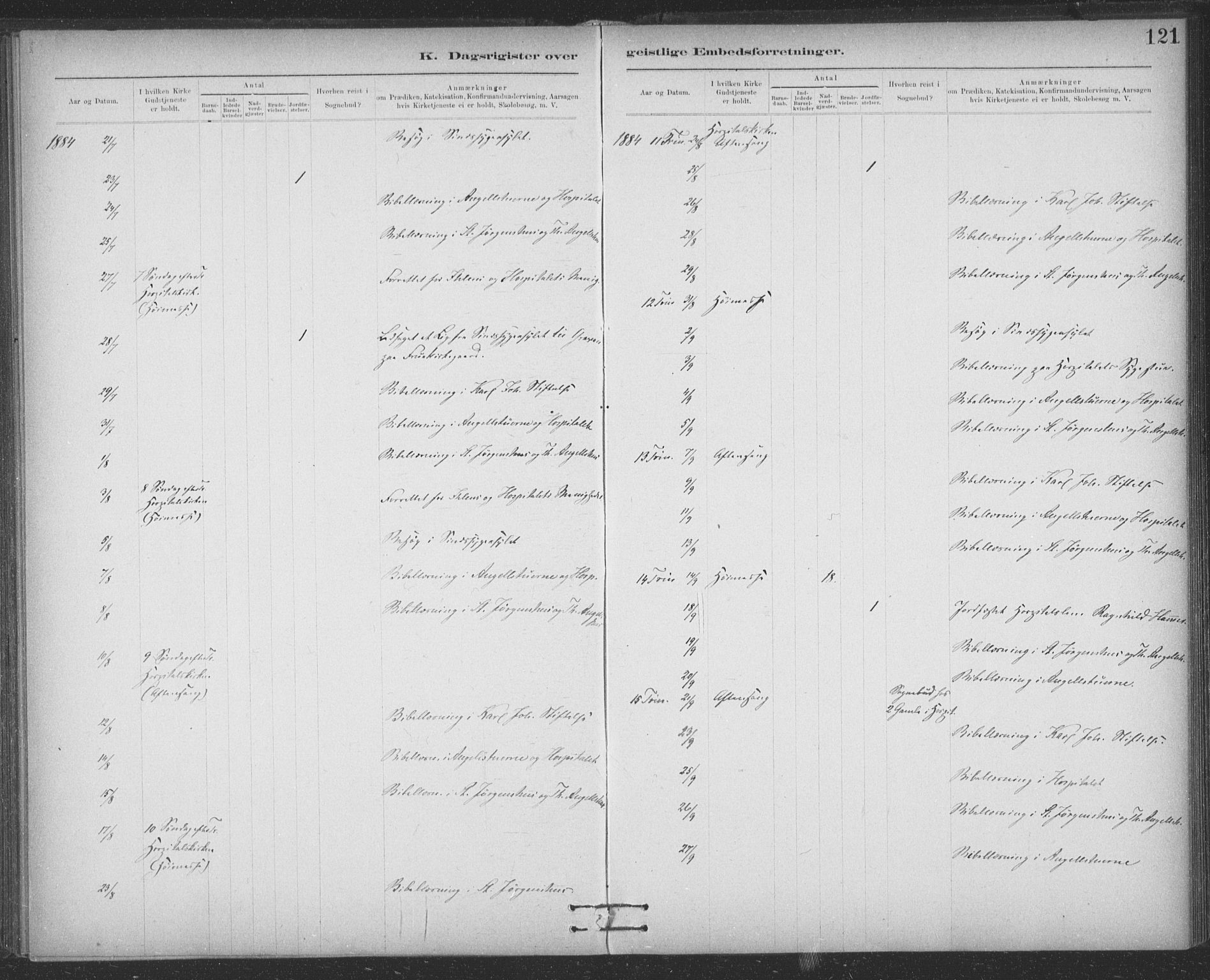 Ministerialprotokoller, klokkerbøker og fødselsregistre - Sør-Trøndelag, SAT/A-1456/623/L0470: Ministerialbok nr. 623A04, 1884-1938, s. 121