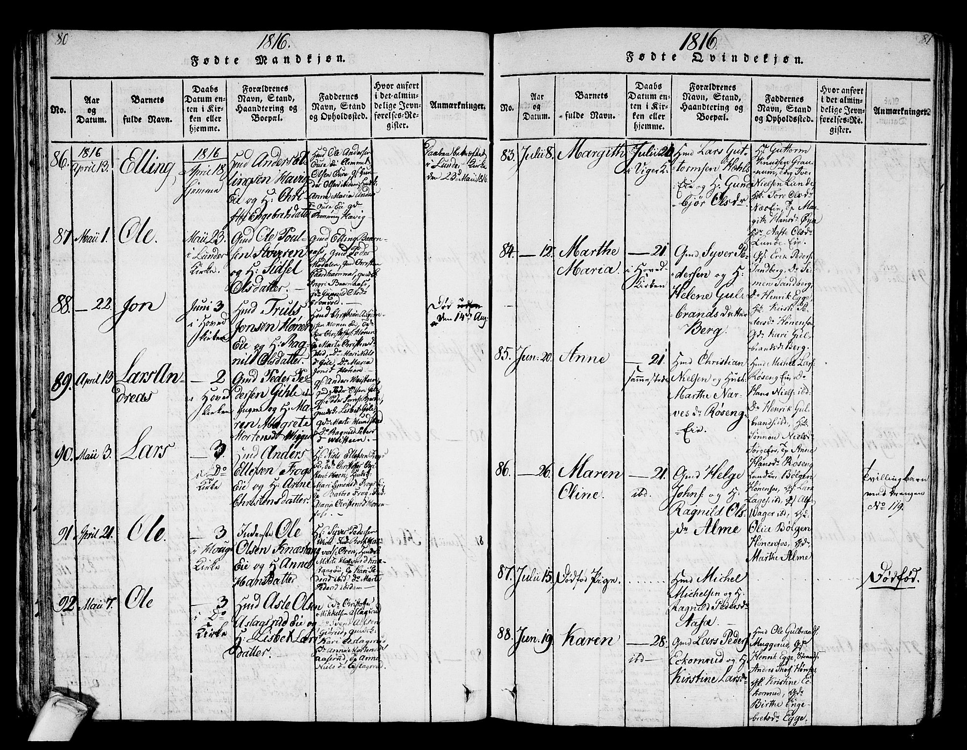 Norderhov kirkebøker, AV/SAKO-A-237/F/Fa/L0008: Ministerialbok nr. 8, 1814-1833, s. 80-81