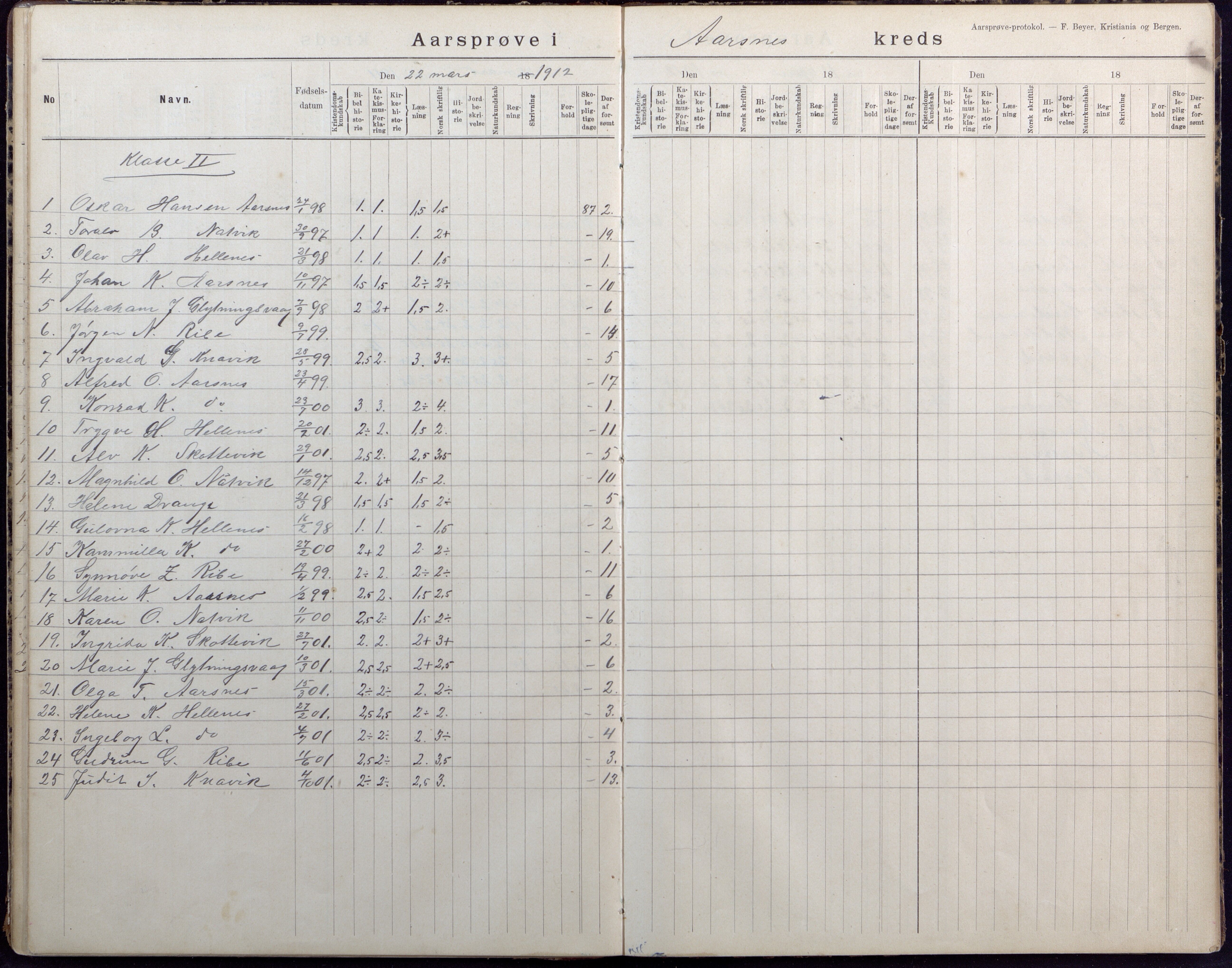 Høvåg kommune, AAKS/KA0927-PK/2/2/L0040: Ytre Årsnes og Ulvøysund - Eksamensprotokoll, 1892-1924